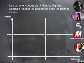 This work is licensed under a Creative Commons Attribution-NonCommercial 4.0 International License. @Médhi
16
Les caractéristiques de l’influence digitale
Exercice : placer les personnes dans les bonnes
cases
Pertinence
Portée
 