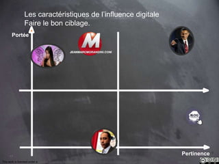 This work is licensed under a Creative Commons Attribution-NonCommercial 4.0 International License. @Médhi
17
Les caractéristiques de l’influence digitale
Faire le bon ciblage.
Pertinence
Portée
 