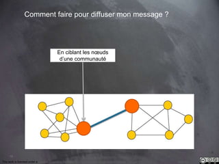 This work is licensed under a Creative Commons Attribution-NonCommercial 4.0 International License. @Médhi
18
Comment faire pour diffuser mon message ?
En ciblant les nœuds
d’une communauté
 