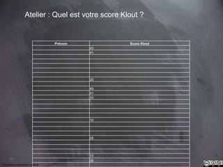 This work is licensed under a Creative Commons Attribution-NonCommercial 4.0 International License. @Médhi
29
Atelier : Quel est votre score Klout ?
Prénom Score Klout
43
41
20
49
41
10
10
28
17
26
 