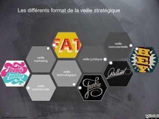 This work is licensed under a Creative Commons Attribution-NonCommercial 4.0 International License. @Médhi
46
Les différents format de la veille stratégique
veille
commerciale
veille
technologique
veille
marketing
veille juridique
veille
concurentielle
 