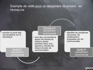 This work is licensed under a Creative Commons Attribution-NonCommercial 4.0 International License. @Médhi
53
Exemple de veille pour un lancement de produit : ex
HomeLive
• prendre le pouls des
conversations sur la
domotique
Avant le
lancement
commercial
• suivi des conversations
autour de HomeLive
(retours clients,
premiers tests, avis,
opinions, prendre les
retours du plan de
communication
Pendant le
lancement
commercial • identifier les problèmes
récurrents, les
améliorations
proposées par les
communautés
Après le
lancement
commercial
 