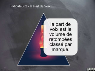 This work is licensed under a Creative Commons Attribution-NonCommercial 4.0 International License. @Médhi
59
la part de
voix est le
volume de
retombées
classé par
marque.
Indicateur 2 - la Part de Voix
 