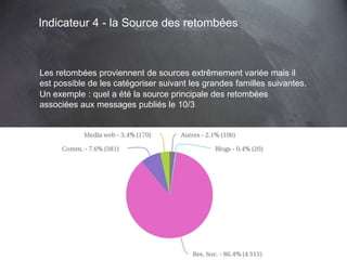 This work is licensed under a Creative Commons Attribution-NonCommercial 4.0 International License. @Médhi
64
Indicateur 4 - la Source des retombées
Les retombées proviennent de sources extrêmement variée mais il
est possible de les catégoriser suivant les grandes familles suivantes.
Un exemple : quel a été la source principale des retombées
associées aux messages publiés le 10/3
 