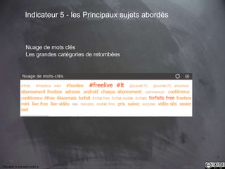 This work is licensed under a Creative Commons Attribution-NonCommercial 4.0 International License. @Médhi
71
Indicateur 5 - les Principaux sujets abordés
Nuage de mots clés
Les grandes catégories de retombées
 
