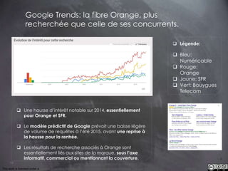 This work is licensed under a Creative Commons Attribution-NonCommercial 4.0 International License. @Médhi
78
Google Trends: la fibre Orange, plus
recherchée que celle de ses concurrents.
 Légende:
 Bleu:
Numéricable
 Rouge:
Orange
 Jaune: SFR
 Vert: Bouygues
Telecom
 Une hausse d’intérêt notable sur 2014, essentiellement
pour Orange et SFR.
 Le modèle prédictif de Google prévoit une baisse légère
de volume de requêtes à l’été 2015, avant une reprise à
la hausse pour la rentrée.
 Les résultats de recherche associés à Orange sont
essentiellement liés aux sites de la marque, sous l’axe
informatif, commercial ou mentionnant la couverture.
 