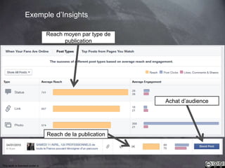 This work is licensed under a Creative Commons Attribution-NonCommercial 4.0 International License. @Médhi
89
Exemple d’Insights
Achat d’audience
Reach de la publication
Reach moyen par type de
publication
 