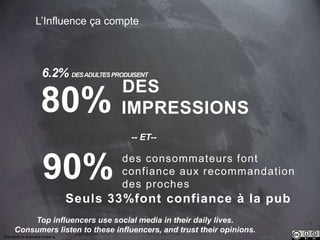 This work is licensed under a Creative Commons Attribution-NonCommercial 4.0 International License. @Médhi
9
L’Influence ça compte
Top influencers use social media in their daily lives.
Consumers listen to these influencers, and trust their opinions.
6.2% DESADULTESPRODUISENT
80%
DES
IMPRESSIONS
90% des consommateurs font
confiance aux recommandation
des proches
Seuls 33%font confiance à la pub
-- ET--
 