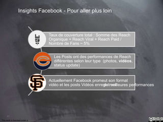 This work is licensed under a Creative Commons Attribution-NonCommercial 4.0 International License. @Médhi
91
Insights Facebook - Pour aller plus loin
Taux de couverture total : Somme des Reach
Organique + Reach Viral + Reach Paid /
Nombre de Fans ~ 5%
Les Posts ont des performances de Reach
différentes selon leur type (photos, vidéos,
status update)
Actuellement Facebook promeut son format
vidéo et les posts Vidéos enregistrent …de meilleures performances
 