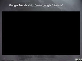 This work is licensed under a Creative Commons Attribution-NonCommercial 4.0 International License. @Médhi
92
Google Trends - http://www.google.fr/trends/
 
