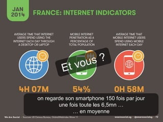 17 
on regarde son smartphone 150 fois par jour 
une fois toute les 6,5mn … 
… en moyenne 
This work is licensed under a Creative Commons Attribution-NonCommercial 4.0 International License. @medhi 
 