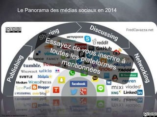 19 
Le Panorama des médias sociaux en 2014 
This work is licensed under a Creative Commons Attribution-NonCommercial 4.0 International License. @medhi 
 