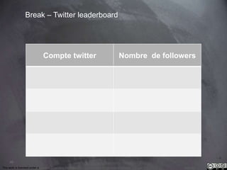 48 
Break – Twitter leaderboard 
Compte twitter Nombre de followers 
This work is licensed under a Creative Commons Attribution-NonCommercial 4.0 International License. @medhi 
 