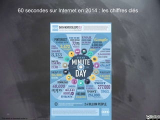 98 
60 secondes sur Internet en 2014 : les chiffres clés 
This work is licensed under a Creative Commons Attribution-NonCommercial 4.0 International License. @medhi 
 
