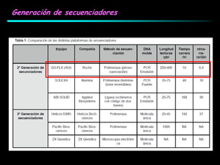Generación de secuenciadores
 