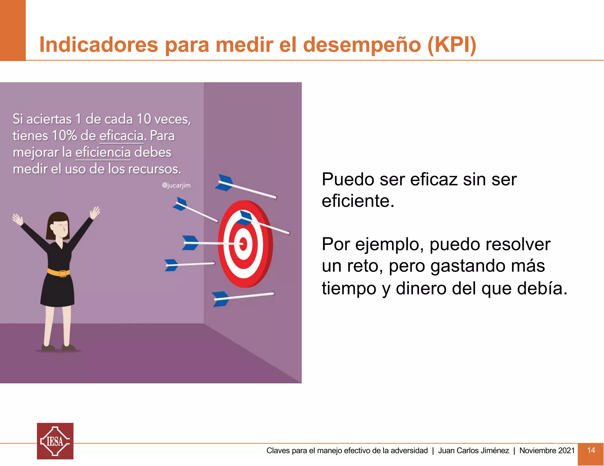 Claves para el manejo efectivo de la adversidad | Juan Carlos Jiménez | Noviembre 2021 14
Indicadores para medir el desempeño (KPI)
Puedo ser eficaz sin ser
eficiente.
Por ejemplo, puedo resolver
un reto, pero gastando más
tiempo y dinero del que debía.
 