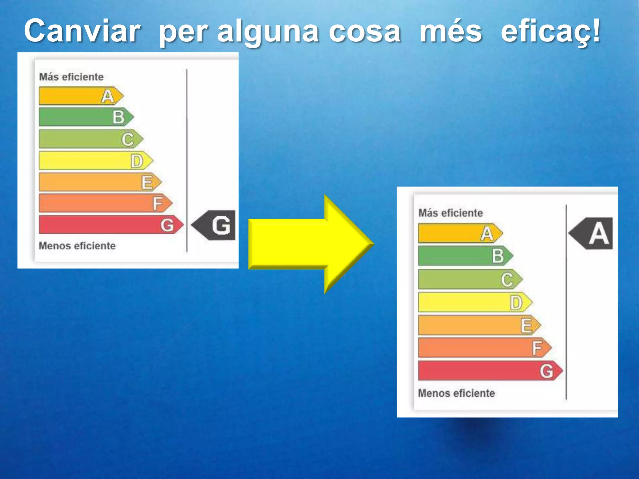 Canviar per alguna cosa més eficaç!
 