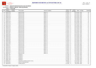 LOCAL :
CODIGO
PATRIMONIAL
CODIGO
INTERNO
TIPO DE BIEN
FECHA
DE ADQ.
EST
(*)
VALOR
DEL BIEN
AREA
UNIDAD DE GESTION EDUCATIVA LOCAL PACASMAYO
REGION LA LIBERTAD - DIRECCION REGIONAL
I.E. SAN JOSE
ITEM
REPORTE DE BIENES ACTIVOS POR LOCAL
OFICINA
Software
Inventario Mobiliario
Institucional
DETALLE TECNICO USUARIO
ENTIDAD :
DEPENDENCIA :
Fecha: 07/08/2014
Pag.: 10 18de
74088187-0185 31/12/2013 344.50MONITOR PLANO B PEDAG370 00001MARCA: LG 123
74088187-0186 31/12/2013 344.50MONITOR PLANO B PEDAG371 00001MARCA: LG 123
74088187-0187 31/12/2013 344.50MONITOR PLANO B PEDAG372 00001MARCA: LG 123
74088187-0188 31/12/2013 344.50MONITOR PLANO B PEDAG373 00001MARCA: LG 123
74088187-0189 31/12/2013 344.50MONITOR PLANO B PEDAG374 00001MARCA: LG 123
74088187-0190 31/12/2013 344.50MONITOR PLANO B PEDAG375 00001MARCA: LG 123
74088187-0191 31/12/2013 344.50MONITOR PLANO B PEDAG376 00001MARCA: LG 123
74088187-0192 31/12/2013 344.50MONITOR PLANO B PEDAG377 00001MARCA: LG 123
74088187-0193 31/12/2013 372.00MONITOR PLANO B PEDAG378 00001MARCA: LG 123
74088187-0194 31/12/2013 372.00MONITOR PLANO B PEDAG379 00001MARCA: LG 123
74088187-0195 31/12/2013 372.00MONITOR PLANO B PEDAG380 00001MARCA: LG 123
74088187-0196 31/12/2013 372.00MONITOR PLANO B PEDAG381 00001MARCA: LG 123
74088187-0197 31/12/2013 372.00MONITOR PLANO B PEDAG382 00001MARCA: LG 123
74088187-0198 31/12/2013 372.00MONITOR PLANO B PEDAG383 00001MARCA: LG 123
74088187-0199 31/12/2013 372.00MONITOR PLANO B PEDAG384 00001MARCA: LG 123
74088187-0200 31/12/2013 372.00MONITOR PLANO B PEDAG385 00001MARCA: LG 123
74088187-0201 31/12/2013 372.00MONITOR PLANO B PEDAG386 00001MARCA: LG 123
74088187-0202 31/12/2013 372.00MONITOR PLANO B PEDAG387 00001MARCA: LG 123
74088187-0203 31/12/2013 372.00MONITOR PLANO B PEDAG388 00001MARCA: LG 123
74088187-0204 31/12/2013 372.00MONITOR PLANO B PEDAG389 00001MARCA: LG 123
74088187-0205 31/12/2013 372.00MONITOR PLANO B PEDAG390 00001MARCA: LG 123
74088187-0206 31/12/2013 372.00MONITOR PLANO B PEDAG391 00001MARCA: LG 123
74088187-0207 31/12/2013 372.00MONITOR PLANO B PEDAG392 00001MARCA: LG 123
74088187-0208 31/12/2013 372.00MONITOR PLANO B PEDAG393 00001MARCA: LG 123
74088187-0209 31/12/2013 372.00MONITOR PLANO B PEDAG394 00001MARCA: LG 123
74088187-0210 31/12/2013 372.00MONITOR PLANO B PEDAG395 00001MARCA: LG 123
74088187-0211 31/12/2013 372.00MONITOR PLANO B PEDAG396 00001MARCA: LG 123
74088187-0212 31/12/2013 372.00MONITOR PLANO B PEDAG397 00001MARCA: LG 123
74088187-0213 31/12/2013 372.00MONITOR PLANO B PEDAG398 00001MARCA: LG 123
74088187-0214 31/12/2013 372.00MONITOR PLANO B PEDAG399 00001MARCA: LG 123
74088187-0215 31/12/2013 372.00MONITOR PLANO B PEDAG400 00001MARCA: LG 123
74088187-0216 31/12/2013 372.00MONITOR PLANO B PEDAG401 00001MARCA: LG 123
74088187-0217 31/12/2013 372.00MONITOR PLANO B PEDAG402 00001MARCA: LG 123
39226611-0007 31/12/1997 12.00PANDERETA R PEDAG403 00001 123
39226611-0011 31/12/1997 12.00PANDERETA R PEDAG404 00001 123
39226611-0015 31/12/1997 12.00PANDERETA R PEDAG405 00001 123
39226611-0019 31/12/1997 12.00PANDERETA R PEDAG406 00001 123
39226611-0023 31/12/1997 12.00PANDERETA R PEDAG407 00001 123
95226058-0011 29/09/2005 121.26PARLANTES EN GENERAL (MAYOR A 1/8 UIT) B PEDAG408 00001 123
67644739-0003 11/12/2009 60.00PEDESTAL PARA MICROFONO B ADMIN409 00001 123
74647305-0016 31/12/1997 70.00PIZARRA ACRILICA R PEDAG410 00001 123
(*) N: Muy Bueno / B: Bueno / R: Regular / M: Malo
 