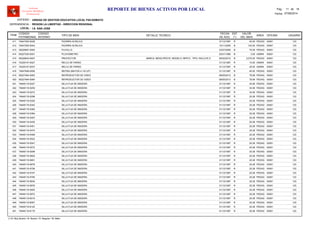LOCAL :
CODIGO
PATRIMONIAL
CODIGO
INTERNO
TIPO DE BIEN
FECHA
DE ADQ.
EST
(*)
VALOR
DEL BIEN
AREA
UNIDAD DE GESTION EDUCATIVA LOCAL PACASMAYO
REGION LA LIBERTAD - DIRECCION REGIONAL
I.E. SAN JOSE
ITEM
REPORTE DE BIENES ACTIVOS POR LOCAL
OFICINA
Software
Inventario Mobiliario
Institucional
DETALLE TECNICO USUARIO
ENTIDAD :
DEPENDENCIA :
Fecha: 07/08/2014
Pag.: 11 18de
74647305-0028 31/12/1997 45.00PIZARRA ACRILICA R PEDAG411 00001 123
74647305-0043 10/11/2005 142.50PIZARRA ACRILICA B PEDAG412 00001 123
39226957-0050 23/07/2009 70.00PLATILLO B PEDAG413 00001 123
60227235-0001 02/01/1999 3.00PLUVIOMETRO B ADMIN414 00001 123
95226644-0007 26/02/2010 2,070.00PROYECTOR B PEDAG415 00001MARCA: BENQ PROYE, MODELO: MP515 , TIPO: INCLUYE E 123
74229147-0027 31/12/1997 10.00RELOJ DE PARED R ADMIN416 00001 123
74229147-0037 31/12/1997 20.00RELOJ DE PARED R ADMIN417 00001 123
74647848-0006 31/12/1997 45.00REPISA (MAYOR A 1/8 UIT) R PEDAG418 00001 123
95227494-0063 08/05/2013 78.99REPRODUCTOR DE VIDEO B PEDAG419 00001 123
95227494-0064 08/05/2013 78.99REPRODUCTOR DE VIDEO B PEDAG420 00001 123
74648119-5227 31/12/1997 34.56SILLA FIJA DE MADERA R PEDAG421 00001 123
74648119-5250 31/12/1997 34.56SILLA FIJA DE MADERA R PEDAG422 00001 123
74648119-5272 31/12/1997 34.56SILLA FIJA DE MADERA R PEDAG423 00001 123
74648119-5298 31/12/1997 20.28SILLA FIJA DE MADERA R PEDAG424 00001 123
74648119-5320 31/12/1997 20.28SILLA FIJA DE MADERA R PEDAG425 00001 123
74648119-5342 31/12/1997 20.28SILLA FIJA DE MADERA R PEDAG426 00001 123
74648119-5362 31/12/1997 20.28SILLA FIJA DE MADERA R PEDAG427 00001 123
74648119-5384 31/12/1997 20.28SILLA FIJA DE MADERA R PEDAG428 00001 123
74648119-5407 31/12/1997 20.28SILLA FIJA DE MADERA R PEDAG429 00001 123
74648119-5430 31/12/1997 20.28SILLA FIJA DE MADERA R PEDAG430 00001 123
74648119-5451 31/12/1997 20.28SILLA FIJA DE MADERA R PEDAG431 00001 123
74648119-5474 31/12/1997 20.28SILLA FIJA DE MADERA R PEDAG432 00001 123
74648119-5499 31/12/1997 20.28SILLA FIJA DE MADERA R PEDAG433 00001 123
74648119-5522 31/12/1997 20.28SILLA FIJA DE MADERA R PEDAG434 00001 123
74648119-5547 31/12/1997 20.28SILLA FIJA DE MADERA R PEDAG435 00001 123
74648119-5572 31/12/1997 20.28SILLA FIJA DE MADERA R PEDAG436 00001 123
74648119-5599 31/12/1997 20.28SILLA FIJA DE MADERA R PEDAG437 00001 123
74648119-5625 31/12/1997 20.28SILLA FIJA DE MADERA R PEDAG438 00001 123
74648119-5651 31/12/1997 20.28SILLA FIJA DE MADERA R PEDAG439 00001 123
74648119-5678 31/12/1997 20.28SILLA FIJA DE MADERA R PEDAG440 00001 123
74648119-5706 31/12/1997 20.28SILLA FIJA DE MADERA R PEDAG441 00001 123
74648119-5747 31/12/1997 20.28SILLA FIJA DE MADERA R PEDAG442 00001 123
74648119-5790 31/12/1997 20.28SILLA FIJA DE MADERA R PEDAG443 00001 123
74648119-5834 31/12/1997 20.28SILLA FIJA DE MADERA R PEDAG444 00001 123
74648119-5878 31/12/1997 20.28SILLA FIJA DE MADERA R PEDAG445 00001 123
74648119-5925 31/12/1997 20.28SILLA FIJA DE MADERA R PEDAG446 00001 123
74648119-5972 31/12/1997 20.28SILLA FIJA DE MADERA R PEDAG447 00001 123
74648119-6019 31/12/1997 20.28SILLA FIJA DE MADERA R PEDAG448 00001 123
74648119-6067 31/12/1997 20.28SILLA FIJA DE MADERA R PEDAG449 00001 123
74648119-6120 31/12/1997 20.28SILLA FIJA DE MADERA R PEDAG450 00001 123
74648119-6179 31/12/1997 20.28SILLA FIJA DE MADERA R PEDAG451 00001 123
(*) N: Muy Bueno / B: Bueno / R: Regular / M: Malo
 