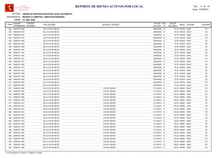LOCAL :
CODIGO
PATRIMONIAL
CODIGO
INTERNO
TIPO DE BIEN
FECHA
DE ADQ.
EST
(*)
VALOR
DEL BIEN
AREA
UNIDAD DE GESTION EDUCATIVA LOCAL PACASMAYO
REGION LA LIBERTAD - DIRECCION REGIONAL
I.E. SAN JOSE
ITEM
REPORTE DE BIENES ACTIVOS POR LOCAL
OFICINA
Software
Inventario Mobiliario
Institucional
DETALLE TECNICO USUARIO
ENTIDAD :
DEPENDENCIA :
Fecha: 07/08/2014
Pag.: 12 18de
74648187-0059 26/09/2005 97.92SILLA FIJA DE METAL B PEDAG452 00001 123
74648187-0103 26/09/2005 97.92SILLA FIJA DE METAL B PEDAG453 00001 123
74648187-0143 26/09/2005 97.92SILLA FIJA DE METAL B PEDAG454 00001 123
74648187-1275 26/09/2005 97.92SILLA FIJA DE METAL B PEDAG455 00001 123
74648187-1283 26/09/2005 97.92SILLA FIJA DE METAL B PEDAG456 00001 123
74648187-1291 26/09/2005 97.92SILLA FIJA DE METAL B PEDAG457 00001 123
74648187-1299 26/09/2005 97.92SILLA FIJA DE METAL B PEDAG458 00001 123
74648187-1307 26/09/2005 97.92SILLA FIJA DE METAL B PEDAG459 00001 123
74648187-1325 26/09/2005 97.92SILLA FIJA DE METAL B PEDAG460 00001 123
74648187-1343 26/09/2005 97.92SILLA FIJA DE METAL B PEDAG461 00001 123
74648187-1361 26/09/2005 97.92SILLA FIJA DE METAL B PEDAG462 00001 123
74648187-1377 26/09/2005 97.92SILLA FIJA DE METAL B PEDAG463 00001 123
74648187-1395 26/09/2005 97.92SILLA FIJA DE METAL B PEDAG464 00001 123
74648187-1413 26/09/2005 97.92SILLA FIJA DE METAL B PEDAG465 00001 123
74648187-1431 26/09/2005 97.92SILLA FIJA DE METAL B PEDAG466 00001 123
74648187-1449 26/09/2005 97.92SILLA FIJA DE METAL B PEDAG467 00001 123
74648187-1467 26/09/2005 97.92SILLA FIJA DE METAL B PEDAG468 00001 123
74648187-1485 26/09/2005 97.92SILLA FIJA DE METAL B PEDAG469 00001 123
74648187-1503 26/09/2005 97.92SILLA FIJA DE METAL B PEDAG470 00001 123
74648187-1525 26/09/2005 97.92SILLA FIJA DE METAL B PEDAG471 00001 123
74648187-1566 31/12/2013 120.00SILLA FIJA DE METAL B ADMIN472 00001, COLOR: NEGRO 123
74648187-1567 31/12/2013 120.00SILLA FIJA DE METAL B ADMIN473 00001, COLOR: NEGRO 123
74648187-1568 31/12/2013 120.00SILLA FIJA DE METAL B ADMIN474 00001, COLOR: NEGRO 123
74648187-1569 31/12/2013 120.00SILLA FIJA DE METAL B ADMIN475 00001, COLOR: NEGRO 123
74648187-1570 31/12/2013 120.00SILLA FIJA DE METAL B ADMIN476 00001, COLOR: NEGRO 123
74648187-1571 31/12/2013 120.00SILLA FIJA DE METAL B ADMIN477 00001, COLOR: NEGRO 123
74648187-1572 31/12/2013 120.00SILLA FIJA DE METAL B ADMIN478 00001, COLOR: NEGRO 123
74648187-1573 31/12/2013 120.00SILLA FIJA DE METAL B ADMIN479 00001, COLOR: NEGRO 123
74648187-1574 31/12/2013 120.00SILLA FIJA DE METAL B ADMIN480 00001, COLOR: NEGRO 123
74648187-1575 31/12/2013 120.00SILLA FIJA DE METAL B ADMIN481 00001, COLOR: NEGRO 123
74648187-1576 31/12/2013 120.00SILLA FIJA DE METAL B ADMIN482 00001, COLOR: NEGRO 123
74648187-1577 31/12/2013 120.00SILLA FIJA DE METAL B ADMIN483 00001, COLOR: NEGRO 123
74648187-1578 31/12/2013 120.00SILLA FIJA DE METAL B ADMIN484 00001, COLOR: NEGRO 123
74648187-1579 31/12/2013 120.00SILLA FIJA DE METAL B ADMIN485 00001, COLOR: NEGRO 123
74648187-1580 31/12/2013 120.00SILLA FIJA DE METAL B ADMIN486 00001, COLOR: NEGRO 123
74648187-1581 31/12/2013 120.00SILLA FIJA DE METAL B ADMIN487 00001, COLOR: NEGRO 123
74648187-1582 31/12/2013 120.00SILLA FIJA DE METAL B ADMIN488 00001, COLOR: NEGRO 123
74648187-1583 31/12/2013 120.00SILLA FIJA DE METAL B ADMIN489 00001, COLOR: NEGRO 123
74648187-1584 31/12/2013 120.00SILLA FIJA DE METAL B ADMIN490 00001, COLOR: NEGRO 123
74648187-1585 31/12/2013 120.00SILLA FIJA DE METAL B ADMIN491 00001, COLOR: NEGRO 123
74648187-1586 31/12/2013 126.67SILLA FIJA DE METAL B ADMIN492 00001, COLOR: NEGRO 123
(*) N: Muy Bueno / B: Bueno / R: Regular / M: Malo
 