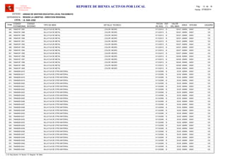 LOCAL :
CODIGO
PATRIMONIAL
CODIGO
INTERNO
TIPO DE BIEN
FECHA
DE ADQ.
EST
(*)
VALOR
DEL BIEN
AREA
UNIDAD DE GESTION EDUCATIVA LOCAL PACASMAYO
REGION LA LIBERTAD - DIRECCION REGIONAL
I.E. SAN JOSE
ITEM
REPORTE DE BIENES ACTIVOS POR LOCAL
OFICINA
Software
Inventario Mobiliario
Institucional
DETALLE TECNICO USUARIO
ENTIDAD :
DEPENDENCIA :
Fecha: 07/08/2014
Pag.: 13 18de
74648187-1587 31/12/2013 126.67SILLA FIJA DE METAL B ADMIN493 00001, COLOR: NEGRO 123
74648187-1588 31/12/2013 126.67SILLA FIJA DE METAL B ADMIN494 00001, COLOR: NEGRO 123
74648187-1589 31/12/2013 126.67SILLA FIJA DE METAL B ADMIN495 00001, COLOR: NEGRO 123
74648187-1590 31/12/2013 126.67SILLA FIJA DE METAL B ADMIN496 00001, COLOR: NEGRO 123
74648187-1591 31/12/2013 126.67SILLA FIJA DE METAL B ADMIN497 00001, COLOR: NEGRO 123
74648187-1592 31/12/2013 126.67SILLA FIJA DE METAL B ADMIN498 00001, COLOR: NEGRO 123
74648187-1593 31/12/2013 126.67SILLA FIJA DE METAL B ADMIN499 00001, COLOR: NEGRO 123
74648187-1594 31/12/2013 126.67SILLA FIJA DE METAL B ADMIN500 00001, COLOR: NEGRO 123
74648187-1595 31/12/2013 126.67SILLA FIJA DE METAL B ADMIN501 00001, COLOR: NEGRO 123
74648187-1596 31/12/2013 126.66SILLA FIJA DE METAL B ADMIN502 00001, COLOR: NEGRO 123
74648187-1597 31/12/2013 126.66SILLA FIJA DE METAL B ADMIN503 00001, COLOR: NEGRO 123
74648187-1598 31/12/2013 126.66SILLA FIJA DE METAL B ADMIN504 00001, COLOR: NEGRO 123
74648187-1599 31/12/2013 126.66SILLA FIJA DE METAL B ADMIN505 00001, COLOR: NEGRO 123
74648187-1600 31/12/2013 126.66SILLA FIJA DE METAL B ADMIN506 00001, COLOR: NEGRO 123
74648255-0416 31/12/2009 30.00SILLA FIJA DE OTRO MATERIAL B ADMIN507 00001 123
74648255-0417 31/12/2009 30.00SILLA FIJA DE OTRO MATERIAL B ADMIN508 00001 123
74648255-0418 31/12/2009 30.00SILLA FIJA DE OTRO MATERIAL B ADMIN509 00001 123
74648255-0419 31/12/2009 30.00SILLA FIJA DE OTRO MATERIAL B ADMIN510 00001 123
74648255-0420 31/12/2009 30.00SILLA FIJA DE OTRO MATERIAL B ADMIN511 00001 123
74648255-0421 31/12/2009 30.00SILLA FIJA DE OTRO MATERIAL B ADMIN512 00001 123
74648255-0422 31/12/2009 30.00SILLA FIJA DE OTRO MATERIAL B ADMIN513 00001 123
74648255-0423 31/12/2009 30.00SILLA FIJA DE OTRO MATERIAL B ADMIN514 00001 123
74648255-0424 31/12/2009 30.00SILLA FIJA DE OTRO MATERIAL B ADMIN515 00001 123
74648255-0425 31/12/2009 30.00SILLA FIJA DE OTRO MATERIAL B ADMIN516 00001 123
74648255-0426 31/12/2009 30.00SILLA FIJA DE OTRO MATERIAL B ADMIN517 00001 123
74648255-0427 31/12/2009 30.00SILLA FIJA DE OTRO MATERIAL B ADMIN518 00001 123
74648255-0428 31/12/2009 30.00SILLA FIJA DE OTRO MATERIAL B ADMIN519 00001 123
74648255-0429 31/12/2009 30.00SILLA FIJA DE OTRO MATERIAL B ADMIN520 00001 123
74648255-0430 31/12/2009 30.00SILLA FIJA DE OTRO MATERIAL B ADMIN521 00001 123
74648255-0431 31/12/2009 30.00SILLA FIJA DE OTRO MATERIAL B ADMIN522 00001 123
74648255-0432 31/12/2009 30.00SILLA FIJA DE OTRO MATERIAL B ADMIN523 00001 123
74648255-0433 31/12/2009 30.00SILLA FIJA DE OTRO MATERIAL B ADMIN524 00001 123
74648255-0434 31/12/2009 30.00SILLA FIJA DE OTRO MATERIAL B ADMIN525 00001 123
74648255-0435 31/12/2009 30.00SILLA FIJA DE OTRO MATERIAL B ADMIN526 00001 123
74648255-0436 31/12/2009 30.00SILLA FIJA DE OTRO MATERIAL B ADMIN527 00001 123
74648255-0437 31/12/2009 30.00SILLA FIJA DE OTRO MATERIAL B ADMIN528 00001 123
74648255-0438 31/12/2009 30.00SILLA FIJA DE OTRO MATERIAL B ADMIN529 00001 123
74648255-0439 31/12/2009 30.00SILLA FIJA DE OTRO MATERIAL B ADMIN530 00001 123
74648255-0440 31/12/2009 30.00SILLA FIJA DE OTRO MATERIAL B ADMIN531 00001 123
74648255-0441 31/12/2009 30.00SILLA FIJA DE OTRO MATERIAL B ADMIN532 00001 123
74648255-0442 31/12/2009 30.00SILLA FIJA DE OTRO MATERIAL B ADMIN533 00001 123
(*) N: Muy Bueno / B: Bueno / R: Regular / M: Malo
 