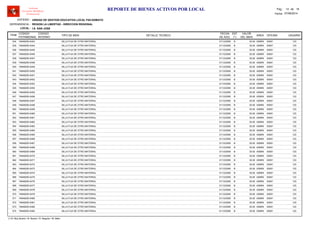 LOCAL :
CODIGO
PATRIMONIAL
CODIGO
INTERNO
TIPO DE BIEN
FECHA
DE ADQ.
EST
(*)
VALOR
DEL BIEN
AREA
UNIDAD DE GESTION EDUCATIVA LOCAL PACASMAYO
REGION LA LIBERTAD - DIRECCION REGIONAL
I.E. SAN JOSE
ITEM
REPORTE DE BIENES ACTIVOS POR LOCAL
OFICINA
Software
Inventario Mobiliario
Institucional
DETALLE TECNICO USUARIO
ENTIDAD :
DEPENDENCIA :
Fecha: 07/08/2014
Pag.: 14 18de
74648255-0443 31/12/2009 30.00SILLA FIJA DE OTRO MATERIAL B ADMIN534 00001 123
74648255-0444 31/12/2009 30.00SILLA FIJA DE OTRO MATERIAL B ADMIN535 00001 123
74648255-0445 31/12/2009 30.00SILLA FIJA DE OTRO MATERIAL B ADMIN536 00001 123
74648255-0446 31/12/2009 30.00SILLA FIJA DE OTRO MATERIAL B ADMIN537 00001 123
74648255-0447 31/12/2009 30.00SILLA FIJA DE OTRO MATERIAL B ADMIN538 00001 123
74648255-0448 31/12/2009 30.00SILLA FIJA DE OTRO MATERIAL B ADMIN539 00001 123
74648255-0449 31/12/2009 30.00SILLA FIJA DE OTRO MATERIAL B ADMIN540 00001 123
74648255-0450 31/12/2009 30.00SILLA FIJA DE OTRO MATERIAL B ADMIN541 00001 123
74648255-0451 31/12/2009 30.00SILLA FIJA DE OTRO MATERIAL B ADMIN542 00001 123
74648255-0452 31/12/2009 30.00SILLA FIJA DE OTRO MATERIAL B ADMIN543 00001 123
74648255-0453 31/12/2009 30.00SILLA FIJA DE OTRO MATERIAL B ADMIN544 00001 123
74648255-0454 31/12/2009 30.00SILLA FIJA DE OTRO MATERIAL B ADMIN545 00001 123
74648255-0455 31/12/2009 30.00SILLA FIJA DE OTRO MATERIAL B ADMIN546 00001 123
74648255-0456 31/12/2009 30.00SILLA FIJA DE OTRO MATERIAL B ADMIN547 00001 123
74648255-0457 31/12/2009 30.00SILLA FIJA DE OTRO MATERIAL B ADMIN548 00001 123
74648255-0458 31/12/2009 30.00SILLA FIJA DE OTRO MATERIAL B ADMIN549 00001 123
74648255-0459 31/12/2009 30.00SILLA FIJA DE OTRO MATERIAL B ADMIN550 00001 123
74648255-0460 31/12/2009 30.00SILLA FIJA DE OTRO MATERIAL B ADMIN551 00001 123
74648255-0461 31/12/2009 30.00SILLA FIJA DE OTRO MATERIAL B ADMIN552 00001 123
74648255-0462 31/12/2009 30.00SILLA FIJA DE OTRO MATERIAL B ADMIN553 00001 123
74648255-0463 31/12/2009 30.00SILLA FIJA DE OTRO MATERIAL B ADMIN554 00001 123
74648255-0464 31/12/2009 30.00SILLA FIJA DE OTRO MATERIAL B ADMIN555 00001 123
74648255-0465 31/12/2009 30.00SILLA FIJA DE OTRO MATERIAL B ADMIN556 00001 123
74648255-0466 31/12/2009 30.00SILLA FIJA DE OTRO MATERIAL B ADMIN557 00001 123
74648255-0467 31/12/2009 30.00SILLA FIJA DE OTRO MATERIAL B ADMIN558 00001 123
74648255-0468 31/12/2009 30.00SILLA FIJA DE OTRO MATERIAL B ADMIN559 00001 123
74648255-0469 31/12/2009 30.00SILLA FIJA DE OTRO MATERIAL B ADMIN560 00001 123
74648255-0470 31/12/2009 30.00SILLA FIJA DE OTRO MATERIAL B ADMIN561 00001 123
74648255-0471 31/12/2009 30.00SILLA FIJA DE OTRO MATERIAL B ADMIN562 00001 123
74648255-0472 31/12/2009 30.00SILLA FIJA DE OTRO MATERIAL B ADMIN563 00001 123
74648255-0473 31/12/2009 30.00SILLA FIJA DE OTRO MATERIAL B ADMIN564 00001 123
74648255-0474 31/12/2009 30.00SILLA FIJA DE OTRO MATERIAL B ADMIN565 00001 123
74648255-0475 31/12/2009 30.00SILLA FIJA DE OTRO MATERIAL B ADMIN566 00001 123
74648255-0476 31/12/2009 30.00SILLA FIJA DE OTRO MATERIAL B ADMIN567 00001 123
74648255-0477 31/12/2009 30.00SILLA FIJA DE OTRO MATERIAL B ADMIN568 00001 123
74648255-0478 31/12/2009 30.00SILLA FIJA DE OTRO MATERIAL B ADMIN569 00001 123
74648255-0479 31/12/2009 30.00SILLA FIJA DE OTRO MATERIAL B ADMIN570 00001 123
74648255-0480 31/12/2009 30.00SILLA FIJA DE OTRO MATERIAL B ADMIN571 00001 123
74648255-0481 31/12/2009 30.00SILLA FIJA DE OTRO MATERIAL B ADMIN572 00001 123
74648255-0482 31/12/2009 30.00SILLA FIJA DE OTRO MATERIAL B ADMIN573 00001 123
74648255-0483 31/12/2009 30.00SILLA FIJA DE OTRO MATERIAL B ADMIN574 00001 123
(*) N: Muy Bueno / B: Bueno / R: Regular / M: Malo
 