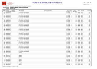 LOCAL :
CODIGO
PATRIMONIAL
CODIGO
INTERNO
TIPO DE BIEN
FECHA
DE ADQ.
EST
(*)
VALOR
DEL BIEN
AREA
UNIDAD DE GESTION EDUCATIVA LOCAL PACASMAYO
REGION LA LIBERTAD - DIRECCION REGIONAL
I.E. SAN JOSE
ITEM
REPORTE DE BIENES ACTIVOS POR LOCAL
OFICINA
Software
Inventario Mobiliario
Institucional
DETALLE TECNICO USUARIO
ENTIDAD :
DEPENDENCIA :
Fecha: 07/08/2014
Pag.: 15 18de
74648255-0484 31/12/2009 30.00SILLA FIJA DE OTRO MATERIAL B ADMIN575 00001 123
74648255-0485 31/12/2009 30.00SILLA FIJA DE OTRO MATERIAL B ADMIN576 00001 123
74648255-0486 31/12/2009 30.00SILLA FIJA DE OTRO MATERIAL B ADMIN577 00001 123
74648255-0487 31/12/2009 30.00SILLA FIJA DE OTRO MATERIAL B ADMIN578 00001 123
74648255-0488 31/12/2009 30.00SILLA FIJA DE OTRO MATERIAL B ADMIN579 00001 123
74648255-0489 31/12/2009 30.00SILLA FIJA DE OTRO MATERIAL B ADMIN580 00001 123
74648255-0490 31/12/2009 30.00SILLA FIJA DE OTRO MATERIAL B ADMIN581 00001 123
74648255-0491 31/12/2009 30.00SILLA FIJA DE OTRO MATERIAL B ADMIN582 00001 123
74648255-0492 31/12/2009 30.00SILLA FIJA DE OTRO MATERIAL B ADMIN583 00001 123
74648255-0493 31/12/2009 30.00SILLA FIJA DE OTRO MATERIAL B ADMIN584 00001 123
74648255-0494 31/12/2009 30.00SILLA FIJA DE OTRO MATERIAL B ADMIN585 00001 123
74648255-0495 31/12/2009 30.00SILLA FIJA DE OTRO MATERIAL B ADMIN586 00001 123
74648255-0496 31/12/2009 30.00SILLA FIJA DE OTRO MATERIAL B ADMIN587 00001 123
74648255-0497 31/12/2009 30.00SILLA FIJA DE OTRO MATERIAL B ADMIN588 00001 123
74648255-0498 31/12/2009 30.00SILLA FIJA DE OTRO MATERIAL B ADMIN589 00001 123
74648255-0499 31/12/2009 30.00SILLA FIJA DE OTRO MATERIAL B ADMIN590 00001 123
74648255-0500 31/12/2009 30.00SILLA FIJA DE OTRO MATERIAL B ADMIN591 00001 123
74648255-0501 31/12/2009 30.00SILLA FIJA DE OTRO MATERIAL B ADMIN592 00001 123
74648255-0502 31/12/2009 30.00SILLA FIJA DE OTRO MATERIAL B ADMIN593 00001 123
74648255-0503 31/12/2009 30.00SILLA FIJA DE OTRO MATERIAL B ADMIN594 00001 123
74648255-0504 31/12/2009 30.00SILLA FIJA DE OTRO MATERIAL B ADMIN595 00001 123
74648255-0505 31/12/2009 30.00SILLA FIJA DE OTRO MATERIAL B ADMIN596 00001 123
74648255-0506 31/12/2009 30.00SILLA FIJA DE OTRO MATERIAL B ADMIN597 00001 123
74648255-0507 31/12/2009 30.00SILLA FIJA DE OTRO MATERIAL B ADMIN598 00001 123
74648255-0508 31/12/2009 30.00SILLA FIJA DE OTRO MATERIAL B ADMIN599 00001 123
74648255-0509 31/12/2009 30.00SILLA FIJA DE OTRO MATERIAL B ADMIN600 00001 123
74648255-0510 31/12/2009 30.00SILLA FIJA DE OTRO MATERIAL B ADMIN601 00001 123
74648255-0511 31/12/2009 30.00SILLA FIJA DE OTRO MATERIAL B ADMIN602 00001 123
74648255-0512 31/12/2009 30.00SILLA FIJA DE OTRO MATERIAL B ADMIN603 00001 123
74648255-0513 31/12/2009 30.00SILLA FIJA DE OTRO MATERIAL B ADMIN604 00001 123
74648255-0514 31/12/2009 30.00SILLA FIJA DE OTRO MATERIAL B ADMIN605 00001 123
39227417-0093 31/12/1997 40.00TAMBOR R PEDAG606 00001 123
39227417-0109 31/12/1997 40.00TAMBOR R PEDAG607 00001 123
39227417-0121 31/12/1997 40.00TAMBOR R PEDAG608 00001 123
39227417-0214 23/07/2009 60.00TAMBOR B PEDAG609 00001 123
39227417-0215 23/07/2009 60.00TAMBOR B PEDAG610 00001 123
39227648-0073 23/07/2009 180.00TAROLA B PEDAG611 00001 123
39227648-0075 23/07/2009 80.00TAROLA B PEDAG612 00001 123
39227648-0077 23/07/2009 80.00TAROLA B PEDAG613 00001 123
39227648-0079 23/07/2009 80.00TAROLA B PEDAG614 00001 123
39227648-0081 23/07/2009 80.00TAROLA B PEDAG615 00001 123
(*) N: Muy Bueno / B: Bueno / R: Regular / M: Malo
 