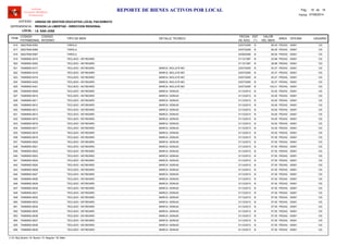 LOCAL :
CODIGO
PATRIMONIAL
CODIGO
INTERNO
TIPO DE BIEN
FECHA
DE ADQ.
EST
(*)
VALOR
DEL BIEN
AREA
UNIDAD DE GESTION EDUCATIVA LOCAL PACASMAYO
REGION LA LIBERTAD - DIRECCION REGIONAL
I.E. SAN JOSE
ITEM
REPORTE DE BIENES ACTIVOS POR LOCAL
OFICINA
Software
Inventario Mobiliario
Institucional
DETALLE TECNICO USUARIO
ENTIDAD :
DEPENDENCIA :
Fecha: 07/08/2014
Pag.: 16 18de
39227648-0083 23/07/2009 80.00TAROLA B PEDAG616 00001 123
39227648-0085 23/07/2009 80.00TAROLA B PEDAG617 00001 123
39227648-0087 23/09/2009 80.00TAROLA B PEDAG618 00001 123
74089500-0015 31/12/1997 23.89TECLADO - KEYBOARD B PEDAG619 00001 123
74089500-0052 31/12/1997 26.88TECLADO - KEYBOARD B PEDAG620 00001 123
74089500-0417 23/07/2005 93.37TECLADO - KEYBOARD B PEDAG621 00001MARCA: INCLUYE MO 123
74089500-0418 23/07/2005 93.37TECLADO - KEYBOARD B PEDAG622 00001MARCA: INCLUYE MO 123
74089500-0419 23/07/2005 93.37TECLADO - KEYBOARD B PEDAG623 00001MARCA: INCLUYE MO 123
74089500-0420 23/07/2005 93.37TECLADO - KEYBOARD B PEDAG624 00001MARCA: INCLUYE MO 123
74089500-0421 23/07/2005 102.21TECLADO - KEYBOARD B PEDAG625 00001MARCA: INCLUYE MO 123
74089500-0609 31/12/2013 53.00TECLADO - KEYBOARD B PEDAG626 00001MARCA: GENIUS 123
74089500-0610 31/12/2013 53.00TECLADO - KEYBOARD B PEDAG627 00001MARCA: GENIUS 123
74089500-0611 31/12/2013 53.00TECLADO - KEYBOARD B PEDAG628 00001MARCA: GENIUS 123
74089500-0612 31/12/2013 53.00TECLADO - KEYBOARD B PEDAG629 00001MARCA: GENIUS 123
74089500-0613 31/12/2013 53.00TECLADO - KEYBOARD B PEDAG630 00001MARCA: GENIUS 123
74089500-0614 31/12/2013 53.00TECLADO - KEYBOARD B PEDAG631 00001MARCA: GENIUS 123
74089500-0615 31/12/2013 53.00TECLADO - KEYBOARD B PEDAG632 00001MARCA: GENIUS 123
74089500-0616 31/12/2013 53.00TECLADO - KEYBOARD B PEDAG633 00001MARCA: GENIUS 123
74089500-0617 31/12/2013 53.00TECLADO - KEYBOARD B PEDAG634 00001MARCA: GENIUS 123
74089500-0618 31/12/2013 53.00TECLADO - KEYBOARD B PEDAG635 00001MARCA: GENIUS 123
74089500-0619 31/12/2013 57.00TECLADO - KEYBOARD B PEDAG636 00001MARCA: GENIUS 123
74089500-0620 31/12/2013 57.00TECLADO - KEYBOARD B PEDAG637 00001MARCA: GENIUS 123
74089500-0621 31/12/2013 57.00TECLADO - KEYBOARD B PEDAG638 00001MARCA: GENIUS 123
74089500-0622 31/12/2013 57.00TECLADO - KEYBOARD B PEDAG639 00001MARCA: GENIUS 123
74089500-0623 31/12/2013 57.00TECLADO - KEYBOARD B PEDAG640 00001MARCA: GENIUS 123
74089500-0624 31/12/2013 57.00TECLADO - KEYBOARD B PEDAG641 00001MARCA: GENIUS 123
74089500-0625 31/12/2013 57.00TECLADO - KEYBOARD B PEDAG642 00001MARCA: GENIUS 123
74089500-0626 31/12/2013 57.00TECLADO - KEYBOARD B PEDAG643 00001MARCA: GENIUS 123
74089500-0627 31/12/2013 57.00TECLADO - KEYBOARD B PEDAG644 00001MARCA: GENIUS 123
74089500-0628 31/12/2013 57.00TECLADO - KEYBOARD B PEDAG645 00001MARCA: GENIUS 123
74089500-0629 31/12/2013 57.00TECLADO - KEYBOARD B PEDAG646 00001MARCA: GENIUS 123
74089500-0630 31/12/2013 57.00TECLADO - KEYBOARD B PEDAG647 00001MARCA: GENIUS 123
74089500-0631 31/12/2013 57.00TECLADO - KEYBOARD B PEDAG648 00001MARCA: GENIUS 123
74089500-0632 31/12/2013 57.00TECLADO - KEYBOARD B PEDAG649 00001MARCA: GENIUS 123
74089500-0633 31/12/2013 57.00TECLADO - KEYBOARD B PEDAG650 00001MARCA: GENIUS 123
74089500-0634 31/12/2013 57.00TECLADO - KEYBOARD B PEDAG651 00001MARCA: GENIUS 123
74089500-0635 31/12/2013 57.00TECLADO - KEYBOARD B PEDAG652 00001MARCA: GENIUS 123
74089500-0636 31/12/2013 57.00TECLADO - KEYBOARD B PEDAG653 00001MARCA: GENIUS 123
74089500-0637 31/12/2013 57.00TECLADO - KEYBOARD B PEDAG654 00001MARCA: GENIUS 123
74089500-0638 31/12/2013 57.00TECLADO - KEYBOARD B PEDAG655 00001MARCA: GENIUS 123
74089500-0639 31/12/2013 57.00TECLADO - KEYBOARD B PEDAG656 00001MARCA: GENIUS 123
(*) N: Muy Bueno / B: Bueno / R: Regular / M: Malo
 