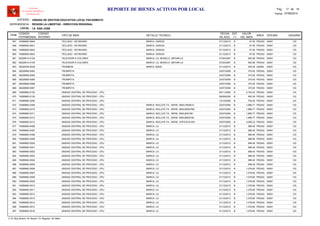 LOCAL :
CODIGO
PATRIMONIAL
CODIGO
INTERNO
TIPO DE BIEN
FECHA
DE ADQ.
EST
(*)
VALOR
DEL BIEN
AREA
UNIDAD DE GESTION EDUCATIVA LOCAL PACASMAYO
REGION LA LIBERTAD - DIRECCION REGIONAL
I.E. SAN JOSE
ITEM
REPORTE DE BIENES ACTIVOS POR LOCAL
OFICINA
Software
Inventario Mobiliario
Institucional
DETALLE TECNICO USUARIO
ENTIDAD :
DEPENDENCIA :
Fecha: 07/08/2014
Pag.: 17 18de
74089500-0640 31/12/2013 57.00TECLADO - KEYBOARD B PEDAG657 00001MARCA: GENIUS 123
74089500-0641 31/12/2013 57.00TECLADO - KEYBOARD B PEDAG658 00001MARCA: GENIUS 123
74089500-0642 31/12/2013 57.00TECLADO - KEYBOARD B PEDAG659 00001MARCA: GENIUS 123
74089500-0643 31/12/2013 57.00TECLADO - KEYBOARD B PEDAG660 00001MARCA: GENIUS 123
95228514-0104 27/04/2007 593.88TELEVISOR A COLORES B PEDAG661 00001MARCA: LG, MODELO: 29FX4R-LA 123
95228514-0105 27/04/2007 593.88TELEVISOR A COLORES B PEDAG662 00001MARCA: LG, MODELO: 29FX4R-LA 123
39228338-0038 31/12/2013 400.00TROMBON B ADMIN663 00001MARCA: BANS 123
39228569-0083 23/07/2009 370.00TROMPETA B PEDAG664 00001 123
39228569-0084 23/07/2009 370.00TROMPETA B PEDAG665 00001 123
39228569-0085 23/07/2009 370.00TROMPETA B PEDAG666 00001 123
39228569-0086 23/07/2009 370.00TROMPETA B PEDAG667 00001 123
39228569-0087 23/07/2009 370.00TROMPETA B PEDAG668 00001 123
74089950-0105 08/11/2000 2,745.22UNIDAD CENTRAL DE PROCESO - CPU B PEDAG669 00001 123
74089950-0130 29/09/2005 992.39UNIDAD CENTRAL DE PROCESO - CPU B PEDAG670 00001 123
74089950-0295 13/10/2009 750.00UNIDAD CENTRAL DE PROCESO - CPU B PEDAG671 00001 123
74089950-0309 23/07/2005 1,886.77UNIDAD CENTRAL DE PROCESO - CPU B PEDAG672 00001MARCA: INCLUYE TA , SERIE: SMXJ1600010 123
74089950-0310 23/07/2005 1,886.77UNIDAD CENTRAL DE PROCESO - CPU B PEDAG673 00001MARCA: INCLUYE TA , SERIE: SMXJ00001MZ 123
74089950-0311 23/07/2005 1,886.77UNIDAD CENTRAL DE PROCESO - CPU B PEDAG674 00001MARCA: INCLUYE TA , SERIE: SMXJ00016D 123
74089950-0312 23/07/2005 1,886.77UNIDAD CENTRAL DE PROCESO - CPU B PEDAG675 00001MARCA: INCLUYE TA , SERIE: SMXJ6000180 123
74089950-0313 23/07/2005 2,065.23UNIDAD CENTRAL DE PROCESO - CPU B PEDAG676 00001MARCA: INCLUYE TA , SERIE: CDFOOC41001 123
74089950-0496 31/12/2013 998.46UNIDAD CENTRAL DE PROCESO - CPU B PEDAG677 00001MARCA: LG 123
74089950-0497 31/12/2013 998.46UNIDAD CENTRAL DE PROCESO - CPU B PEDAG678 00001MARCA: LG 123
74089950-0498 31/12/2013 998.46UNIDAD CENTRAL DE PROCESO - CPU B PEDAG679 00001MARCA: LG 123
74089950-0499 31/12/2013 998.46UNIDAD CENTRAL DE PROCESO - CPU B PEDAG680 00001MARCA: LG 123
74089950-0500 31/12/2013 998.46UNIDAD CENTRAL DE PROCESO - CPU B PEDAG681 00001MARCA: LG 123
74089950-0501 31/12/2013 998.46UNIDAD CENTRAL DE PROCESO - CPU B PEDAG682 00001MARCA: LG 123
74089950-0502 31/12/2013 998.45UNIDAD CENTRAL DE PROCESO - CPU B PEDAG683 00001MARCA: LG 123
74089950-0503 31/12/2013 998.45UNIDAD CENTRAL DE PROCESO - CPU B PEDAG684 00001MARCA: LG 123
74089950-0504 31/12/2013 998.45UNIDAD CENTRAL DE PROCESO - CPU B PEDAG685 00001MARCA: LG 123
74089950-0505 31/12/2013 998.45UNIDAD CENTRAL DE PROCESO - CPU B PEDAG686 00001MARCA: LG 123
74089950-0506 31/12/2013 1,078.60UNIDAD CENTRAL DE PROCESO - CPU B PEDAG687 00001MARCA: LG 123
74089950-0507 31/12/2013 1,078.60UNIDAD CENTRAL DE PROCESO - CPU B PEDAG688 00001MARCA: LG 123
74089950-0508 31/12/2013 1,078.60UNIDAD CENTRAL DE PROCESO - CPU B PEDAG689 00001MARCA: LG 123
74089950-0509 31/12/2013 1,078.60UNIDAD CENTRAL DE PROCESO - CPU B PEDAG690 00001MARCA: LG 123
74089950-0510 31/12/2013 1,078.60UNIDAD CENTRAL DE PROCESO - CPU B PEDAG691 00001MARCA: LG 123
74089950-0511 31/12/2013 1,078.60UNIDAD CENTRAL DE PROCESO - CPU B PEDAG692 00001MARCA: LG 123
74089950-0512 31/12/2013 1,078.60UNIDAD CENTRAL DE PROCESO - CPU B PEDAG693 00001MARCA: LG 123
74089950-0513 31/12/2013 1,078.60UNIDAD CENTRAL DE PROCESO - CPU B PEDAG694 00001MARCA: LG 123
74089950-0514 31/12/2013 1,078.60UNIDAD CENTRAL DE PROCESO - CPU B PEDAG695 00001MARCA: LG 123
74089950-0515 31/12/2013 1,078.60UNIDAD CENTRAL DE PROCESO - CPU B PEDAG696 00001MARCA: LG 123
74089950-0516 31/12/2013 1,078.60UNIDAD CENTRAL DE PROCESO - CPU B PEDAG697 00001MARCA: LG 123
(*) N: Muy Bueno / B: Bueno / R: Regular / M: Malo
 