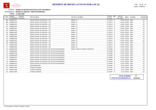 LOCAL :
CODIGO
PATRIMONIAL
CODIGO
INTERNO
TIPO DE BIEN
FECHA
DE ADQ.
EST
(*)
VALOR
DEL BIEN
AREA
UNIDAD DE GESTION EDUCATIVA LOCAL PACASMAYO
REGION LA LIBERTAD - DIRECCION REGIONAL
I.E. SAN JOSE
ITEM
REPORTE DE BIENES ACTIVOS POR LOCAL
OFICINA
Software
Inventario Mobiliario
Institucional
DETALLE TECNICO USUARIO
ENTIDAD :
DEPENDENCIA :
Fecha: 07/08/2014
Pag.: 18 18de
74089950-0517 31/12/2013 1,078.60UNIDAD CENTRAL DE PROCESO - CPU B PEDAG698 00001MARCA: LG 123
74089950-0518 31/12/2013 1,078.60UNIDAD CENTRAL DE PROCESO - CPU B PEDAG699 00001MARCA: LG 123
74089950-0519 31/12/2013 1,078.60UNIDAD CENTRAL DE PROCESO - CPU B PEDAG700 00001MARCA: LG 123
74089950-0520 31/12/2013 1,078.60UNIDAD CENTRAL DE PROCESO - CPU B PEDAG701 00001MARCA: LG 123
74089950-0521 31/12/2013 1,078.60UNIDAD CENTRAL DE PROCESO - CPU B PEDAG702 00001MARCA: LG 123
74089950-0522 31/12/2013 1,078.60UNIDAD CENTRAL DE PROCESO - CPU B PEDAG703 00001MARCA: LG 123
74089950-0523 31/12/2013 1,078.60UNIDAD CENTRAL DE PROCESO - CPU B PEDAG704 00001MARCA: LG 123
74089950-0524 31/12/2013 1,078.60UNIDAD CENTRAL DE PROCESO - CPU B PEDAG705 00001MARCA: LG 123
74089950-0525 31/12/2013 1,078.60UNIDAD CENTRAL DE PROCESO - CPU B PEDAG706 00001MARCA: LG 123
74089950-0526 31/12/2013 1,078.60UNIDAD CENTRAL DE PROCESO - CPU B PEDAG707 00001MARCA: LG 123
74089950-0527 31/12/2013 1,078.60UNIDAD CENTRAL DE PROCESO - CPU B PEDAG708 00001MARCA: LG 123
74089950-0528 31/12/2013 1,078.60UNIDAD CENTRAL DE PROCESO - CPU B PEDAG709 00001MARCA: LG 123
74089950-0529 31/12/2013 1,078.60UNIDAD CENTRAL DE PROCESO - CPU B PEDAG710 00001MARCA: LG 123
74089950-0530 31/12/2013 1,078.60UNIDAD CENTRAL DE PROCESO - CPU B PEDAG711 00001MARCA: LG 123
74089956-0002 01/10/2009 1,310.00UNIDAD CENTRAL DE PROCESO CON TECLADO INCORPORADO B PEDAG712 00001MARCA: CASE ATX, MODELO: MICRONICS 123
74089956-0004 01/10/2009 1,310.00UNIDAD CENTRAL DE PROCESO CON TECLADO INCORPORADO B PEDAG713 00001 123
74089956-0006 01/10/2009 1,310.00UNIDAD CENTRAL DE PROCESO CON TECLADO INCORPORADO B PEDAG714 00001 123
74089956-0008 01/10/2009 1,310.00UNIDAD CENTRAL DE PROCESO CON TECLADO INCORPORADO B PEDAG715 00001 123
74089956-0010 01/10/2009 1,310.00UNIDAD CENTRAL DE PROCESO CON TECLADO INCORPORADO B PEDAG716 00001 123
74089956-0012 01/10/2009 1,310.00UNIDAD CENTRAL DE PROCESO CON TECLADO INCORPORADO B PEDAG717 00001 123
74089956-0014 01/10/2009 1,310.00UNIDAD CENTRAL DE PROCESO CON TECLADO INCORPORADO B PEDAG718 00001 123
74089956-0016 01/10/2009 1,310.00UNIDAD CENTRAL DE PROCESO CON TECLADO INCORPORADO B PEDAG719 00001 123
95229912-0025 19/12/2009 740.00VIDEOGRABADORA B PEDAG720 00001 123
74649814-0024 31/12/1997 152.06VITRINA DE MADERA R PEDAG721 00001 123
74649814-0046 31/12/1997 126.72VITRINA DE MADERA R PEDAG722 00001 123
74649814-0066 31/12/1997 101.38VITRINA DE MADERA R PEDAG723 00001 123
160,403.82
723TOTAL DE BIENES :
TOTAL DE VALORIZACION (S/.) :
(*) N: Muy Bueno / B: Bueno / R: Regular / M: Malo
 
