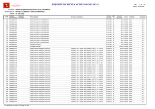 LOCAL :
CODIGO
PATRIMONIAL
CODIGO
INTERNO
TIPO DE BIEN
FECHA
DE ADQ.
EST
(*)
VALOR
DEL BIEN
AREA
UNIDAD DE GESTION EDUCATIVA LOCAL PACASMAYO
REGION LA LIBERTAD - DIRECCION REGIONAL
I.E. SAN JOSE
ITEM
REPORTE DE BIENES ACTIVOS POR LOCAL
OFICINA
Software
Inventario Mobiliario
Institucional
DETALLE TECNICO USUARIO
ENTIDAD :
DEPENDENCIA :
Fecha: 07/08/2014
Pag.: 5 18de
74642559-0846 31/12/1997 25.34CARPETA DE METAL UNIPERSONAL R PEDAG165 00001 123
74642559-0849 31/12/1997 25.34CARPETA DE METAL UNIPERSONAL R PEDAG166 00001 123
74642559-0852 31/12/1997 25.34CARPETA DE METAL UNIPERSONAL R PEDAG167 00001 123
74642559-0855 31/12/1997 25.34CARPETA DE METAL UNIPERSONAL R PEDAG168 00001 123
74642559-0858 31/12/1997 25.34CARPETA DE METAL UNIPERSONAL R PEDAG169 00001 123
74642559-0861 31/12/1997 25.34CARPETA DE METAL UNIPERSONAL R PEDAG170 00001 123
74642559-0864 31/12/1997 25.34CARPETA DE METAL UNIPERSONAL R PEDAG171 00001 123
74642559-0867 31/12/1997 25.34CARPETA DE METAL UNIPERSONAL R PEDAG172 00001 123
74642559-0870 31/12/1997 25.34CARPETA DE METAL UNIPERSONAL R PEDAG173 00001 123
74642559-0873 31/12/1997 25.34CARPETA DE METAL UNIPERSONAL R PEDAG174 00001 123
74642559-0876 31/12/1997 25.34CARPETA DE METAL UNIPERSONAL R PEDAG175 00001 123
74642559-0879 31/12/1997 25.34CARPETA DE METAL UNIPERSONAL R PEDAG176 00001 123
32222525-0001 31/12/1997 15.00COCINA ELECTRICA R PEDAG177 00001 123
95221675-0008 31/12/1997 1,875.46COLUMNA SONORA R PEDAG178 00001 123
74080500-0731 01/02/2012 537.68COMPUTADORA PERSONAL PORTATIL B PEDAG179 00001, MODELO: XO-1, SERIE: SHC122068DA, TIPO: V. 1.5, COLOR: 123
74080500-0732 01/02/2012 537.68COMPUTADORA PERSONAL PORTATIL B PEDAG180 00001, MODELO: XO-1, SERIE: SHC122069CE, TIPO: V. 1.5, COLOR: 123
74080500-0733 01/02/2012 537.68COMPUTADORA PERSONAL PORTATIL B PEDAG181 00001, MODELO: XO-1, SERIE: SHC12206A23, TIPO: V. 1.5, COLOR: 123
74080500-0734 01/02/2012 537.68COMPUTADORA PERSONAL PORTATIL B PEDAG182 00001, MODELO: XO-1, SERIE: SHC12206A31, TIPO: V. 1.5, COLOR: 123
74080500-0735 01/02/2012 537.68COMPUTADORA PERSONAL PORTATIL B PEDAG183 00001, MODELO: XO-1, SERIE: SHC12206A4E, TIPO: V. 1.5, COLOR: 123
74080500-0736 01/02/2012 537.68COMPUTADORA PERSONAL PORTATIL B PEDAG184 00001, MODELO: XO-1, SERIE: SHC121044AC, TIPO: V. 1.5, COLOR: 123
74080500-0737 01/02/2012 537.68COMPUTADORA PERSONAL PORTATIL B PEDAG185 00001, MODELO: XO-1, SERIE: SHC12104532, TIPO: V. 1.5, COLOR: 123
74080500-0738 01/02/2012 537.68COMPUTADORA PERSONAL PORTATIL B PEDAG186 00001, MODELO: XO-1, SERIE: SHC12104535, TIPO: V. 1.5, COLOR: 123
74080500-0739 01/02/2012 537.68COMPUTADORA PERSONAL PORTATIL B PEDAG187 00001, MODELO: XO-1, SERIE: SHC121046CC, TIPO: V. 1.5, COLOR: 123
74080500-0740 01/02/2012 537.68COMPUTADORA PERSONAL PORTATIL B PEDAG188 00001, MODELO: XO-1, SERIE: SHC121046CD, TIPO: V. 1.5, COLOR: 123
74080500-0741 01/02/2012 537.68COMPUTADORA PERSONAL PORTATIL B PEDAG189 00001, MODELO: XO-1, SERIE: SHC1210BDD5, TIPO: V. 1.5, COLOR: 123
74080500-0742 01/02/2012 537.68COMPUTADORA PERSONAL PORTATIL B PEDAG190 00001, MODELO: XO-1, SERIE: SHC1210CBAD, TIPO: V. 1.5, COLOR: 123
74080500-0743 01/02/2012 537.68COMPUTADORA PERSONAL PORTATIL B PEDAG191 00001, MODELO: XO-1, SERIE: SHC1210CBD6, TIPO: V. 1.5, COLOR: 123
74080500-0744 01/02/2012 537.68COMPUTADORA PERSONAL PORTATIL B PEDAG192 00001, MODELO: XO-1, SERIE: SHC1210CC11, TIPO: V. 1.5, COLOR: 123
74080500-0745 01/02/2012 537.68COMPUTADORA PERSONAL PORTATIL B PEDAG193 00001, MODELO: XO-1, SERIE: SHC1210CC1A, TIPO: V. 1.5, COLOR: 123
74080500-0746 01/02/2012 537.68COMPUTADORA PERSONAL PORTATIL B PEDAG194 00001, MODELO: XO-1, SERIE: SHC12206B51, TIPO: V. 1.5, COLOR: 123
74080500-0747 01/02/2012 537.68COMPUTADORA PERSONAL PORTATIL B PEDAG195 00001, MODELO: XO-1, SERIE: SHC12206B52, TIPO: V. 1.5, COLOR: 123
74080500-0748 01/02/2012 537.68COMPUTADORA PERSONAL PORTATIL B PEDAG196 00001, MODELO: XO-1, SERIE: SHC12206B9C, TIPO: V. 1.5, COLOR: 123
74080500-0749 01/02/2012 537.68COMPUTADORA PERSONAL PORTATIL B PEDAG197 00001, MODELO: XO-1, SERIE: SHC12206BA2, TIPO: V. 1.5, COLOR: 123
74080500-0750 01/02/2012 537.68COMPUTADORA PERSONAL PORTATIL B PEDAG198 00001, MODELO: XO-1, SERIE: SHC12206BAA, TIPO: V. 1.5, COLOR: 123
74080500-0751 01/02/2012 537.68COMPUTADORA PERSONAL PORTATIL B PEDAG199 00001, MODELO: XO-1, SERIE: SHC123009B5, TIPO: V. 1.5, COLOR: 123
74080500-0752 01/02/2012 537.68COMPUTADORA PERSONAL PORTATIL B PEDAG200 00001, MODELO: XO-1, SERIE: SHC123009FA, TIPO: V. 1.5, COLOR: 123
74080500-0753 01/02/2012 537.68COMPUTADORA PERSONAL PORTATIL B PEDAG201 00001, MODELO: XO-1, SERIE: SHC12300A08, TIPO: V. 1.5, COLOR: 123
74080500-0754 01/02/2012 537.68COMPUTADORA PERSONAL PORTATIL B PEDAG202 00001, MODELO: XO-1, SERIE: SHC12300A1E, TIPO: V. 1.5, COLOR: 123
74080500-0755 01/02/2012 537.68COMPUTADORA PERSONAL PORTATIL B PEDAG203 00001, MODELO: XO-1, SERIE: SHC12300A34, TIPO: V. 1.5, COLOR: 123
74080500-0756 01/02/2012 537.68COMPUTADORA PERSONAL PORTATIL B PEDAG204 00001, MODELO: XO-1, SERIE: SHC12202C60, TIPO: V. 1.5, COLOR: 123
74080500-0757 01/02/2012 537.68COMPUTADORA PERSONAL PORTATIL B PEDAG205 00001, MODELO: XO-1, SERIE: SHC12202C89, TIPO: V. 1.5, COLOR: 123
(*) N: Muy Bueno / B: Bueno / R: Regular / M: Malo
 