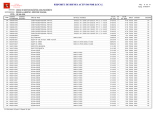 LOCAL :
CODIGO
PATRIMONIAL
CODIGO
INTERNO
TIPO DE BIEN
FECHA
DE ADQ.
EST
(*)
VALOR
DEL BIEN
AREA
UNIDAD DE GESTION EDUCATIVA LOCAL PACASMAYO
REGION LA LIBERTAD - DIRECCION REGIONAL
I.E. SAN JOSE
ITEM
REPORTE DE BIENES ACTIVOS POR LOCAL
OFICINA
Software
Inventario Mobiliario
Institucional
DETALLE TECNICO USUARIO
ENTIDAD :
DEPENDENCIA :
Fecha: 07/08/2014
Pag.: 6 18de
74080500-0758 01/02/2012 537.68COMPUTADORA PERSONAL PORTATIL B PEDAG206 00001, MODELO: XO-1, SERIE: SHC12202CA3, TIPO: V. 1.5, COLOR: 123
74080500-0759 01/02/2012 537.68COMPUTADORA PERSONAL PORTATIL B PEDAG207 00001, MODELO: XO-1, SERIE: SHC12202CAE, TIPO: V. 1.5, COLOR: 123
74080500-0760 01/02/2012 537.68COMPUTADORA PERSONAL PORTATIL B PEDAG208 00001, MODELO: XO-1, SERIE: SHC12202CC0, TIPO: V. 1.5, COLOR: 123
74080500-0761 01/02/2012 537.68COMPUTADORA PERSONAL PORTATIL B PEDAG209 00001, MODELO: XO-1, SERIE: SHC1130C96D, TIPO: V. 1.5, COLOR: 123
74080500-0762 01/02/2012 537.68COMPUTADORA PERSONAL PORTATIL B PEDAG210 00001, MODELO: XO-1, SERIE: SHC1130C973, TIPO: V. 1.5, COLOR: 123
74080500-0763 01/02/2012 537.68COMPUTADORA PERSONAL PORTATIL B PEDAG211 00001, MODELO: XO-1, SERIE: SHC1130C977, TIPO: V. 1.5, COLOR: 123
74080500-0764 01/02/2012 537.68COMPUTADORA PERSONAL PORTATIL B PEDAG212 00001, MODELO: XO-1, SERIE: SHC1130C979, TIPO: V. 1.5, COLOR: 123
60222596-0026 15/09/2008 18.01CRONOMETRO B PEDAG213 00001 123
67223528-0012 30/09/2010 295.00ELECTROBOMBA B ADMIN214 00001MARCA: ASAKI 123
95223082-0001 30/12/2010 700.00EQUIPO DE CINE EN CASA - HOME THEATER B PEDAG215 00001 123
95223375-0036 08/05/2013 438.97EQUIPO DE SONIDO B PEDAG216 00001MARCA: ALTRON, MODELO: G-6000 123
95223375-0037 08/05/2013 438.97EQUIPO DE SONIDO B PEDAG217 00001MARCA: ALTRON, MODELO: G-6000 123
74643712-0052 31/12/1997 100.00ESCRITORIO DE MADERA R PEDAG218 00001 123
74643779-0058 31/12/1997 180.00ESCRITORIO DE METAL R PEDAG219 00001 123
46225215-0010 31/12/1997 300.00ESTABILIZADOR B ADMIN220 00001 123
46225215-0234 31/12/2013 70.00ESTABILIZADOR B PEDAG221 00001MARCA: FORZA 123
46225215-0235 31/12/2013 70.00ESTABILIZADOR B PEDAG222 00001MARCA: FORZA 123
46225215-0236 31/12/2013 70.00ESTABILIZADOR B PEDAG223 00001MARCA: FORZA 123
46225215-0237 31/12/2013 70.00ESTABILIZADOR B PEDAG224 00001MARCA: FORZA 123
46225215-0238 31/12/2013 70.00ESTABILIZADOR B PEDAG225 00001MARCA: FORZA 123
46225215-0239 31/12/2013 70.00ESTABILIZADOR B PEDAG226 00001MARCA: FORZA 123
46225215-0240 31/12/2013 70.00ESTABILIZADOR B PEDAG227 00001MARCA: FORZA 123
46225215-0241 31/12/2013 70.00ESTABILIZADOR B PEDAG228 00001MARCA: FORZA 123
46225215-0242 31/12/2013 70.00ESTABILIZADOR B PEDAG229 00001MARCA: FORZA 123
46225215-0243 31/12/2013 70.00ESTABILIZADOR B PEDAG230 00001MARCA: FORZA 123
46225215-0244 31/12/2013 76.00ESTABILIZADOR B PEDAG231 00001MARCA: FORZA 123
46225215-0245 31/12/2013 76.00ESTABILIZADOR B PEDAG232 00001MARCA: FORZA 123
46225215-0246 31/12/2013 76.00ESTABILIZADOR B PEDAG233 00001MARCA: FORZA 123
46225215-0247 31/12/2013 76.00ESTABILIZADOR B PEDAG234 00001MARCA: FORZA 123
46225215-0248 31/12/2013 76.00ESTABILIZADOR B PEDAG235 00001MARCA: FORZA 123
46225215-0249 31/12/2013 76.00ESTABILIZADOR B PEDAG236 00001MARCA: FORZA 123
46225215-0250 31/12/2013 76.00ESTABILIZADOR B PEDAG237 00001MARCA: FORZA 123
46225215-0251 31/12/2013 76.00ESTABILIZADOR B PEDAG238 00001MARCA: FORZA 123
46225215-0252 31/12/2013 76.00ESTABILIZADOR B PEDAG239 00001MARCA: FORZA 123
46225215-0253 31/12/2013 76.00ESTABILIZADOR B PEDAG240 00001MARCA: FORZA 123
46225215-0254 31/12/2013 76.00ESTABILIZADOR B PEDAG241 00001MARCA: FORZA 123
46225215-0255 31/12/2013 76.00ESTABILIZADOR B PEDAG242 00001MARCA: FORZA 123
46225215-0256 31/12/2013 76.00ESTABILIZADOR B PEDAG243 00001MARCA: FORZA 123
46225215-0257 31/12/2013 76.00ESTABILIZADOR B PEDAG244 00001MARCA: FORZA 123
46225215-0258 31/12/2013 76.00ESTABILIZADOR B PEDAG245 00001MARCA: FORZA 123
46225215-0259 31/12/2013 76.00ESTABILIZADOR B PEDAG246 00001MARCA: FORZA 123
(*) N: Muy Bueno / B: Bueno / R: Regular / M: Malo
 