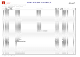 LOCAL :
CODIGO
PATRIMONIAL
CODIGO
INTERNO
TIPO DE BIEN
FECHA
DE ADQ.
EST
(*)
VALOR
DEL BIEN
AREA
UNIDAD DE GESTION EDUCATIVA LOCAL PACASMAYO
REGION LA LIBERTAD - DIRECCION REGIONAL
I.E. SAN JOSE
ITEM
REPORTE DE BIENES ACTIVOS POR LOCAL
OFICINA
Software
Inventario Mobiliario
Institucional
DETALLE TECNICO USUARIO
ENTIDAD :
DEPENDENCIA :
Fecha: 07/08/2014
Pag.: 7 18de
46225215-0260 31/12/2013 76.00ESTABILIZADOR B PEDAG247 00001MARCA: FORZA 123
46225215-0261 31/12/2013 76.00ESTABILIZADOR B PEDAG248 00001MARCA: FORZA 123
46225215-0262 31/12/2013 76.00ESTABILIZADOR B PEDAG249 00001MARCA: FORZA 123
46225215-0263 31/12/2013 76.00ESTABILIZADOR B PEDAG250 00001MARCA: FORZA 123
46225215-0264 31/12/2013 76.00ESTABILIZADOR B PEDAG251 00001MARCA: FORZA 123
46225215-0265 31/12/2013 76.00ESTABILIZADOR B PEDAG252 00001MARCA: FORZA 123
46225215-0266 31/12/2013 76.00ESTABILIZADOR B PEDAG253 00001MARCA: FORZA 123
46225215-0267 31/12/2013 76.00ESTABILIZADOR B PEDAG254 00001MARCA: FORZA 123
46225215-0268 31/12/2013 76.00ESTABILIZADOR B PEDAG255 00001MARCA: FORZA 123
74644118-0039 31/12/1997 230.40ESTANTE DE MADERA R PEDAG256 00001 123
74644118-0068 04/04/2005 1,254.53ESTANTE DE MADERA B PEDAG257 00001 123
74644186-0030 31/12/1997 80.64ESTANTE DE METAL B PEDAG258 00001, COLOR: PLOMO 123
74644186-0062 31/12/1997 80.64ESTANTE DE METAL B PEDAG259 00001, COLOR: PLOMO 123
74644186-0085 31/12/1997 80.64ESTANTE DE METAL B PEDAG260 00001, COLOR: PLOMO 123
74644186-0102 31/12/1997 80.64ESTANTE DE METAL B PEDAG261 00001, COLOR: PLOMO 123
74644186-0116 31/12/1997 80.64ESTANTE DE METAL B PEDAG262 00001, COLOR: PLOMO 123
74644186-0133 31/12/1997 80.64ESTANTE DE METAL B PEDAG263 00001, COLOR: PLOMO 123
74644186-0148 31/12/1997 288.00ESTANTE DE METAL R PEDAG264 00001, COLOR: PLOMO 123
74644186-0160 11/10/2005 289.58ESTANTE DE METAL B PEDAG265 00001, COLOR: PLOMO 123
74644186-0169 27/11/2005 97.92ESTANTE DE METAL B PEDAG266 00001, DIMENSION: 2.40 X 1., COLOR: PLOMO 123
74644186-0178 27/11/2005 97.92ESTANTE DE METAL B PEDAG267 00001, DIMENSION: 2.40 X 1., COLOR: PLOMO 123
74644390-0003 31/12/1997 75.00FICHERO DE MADERA R PEDAG268 00001 123
39223746-0017 15/09/2008 75.70FLAUTA DULCE B PEDAG269 00001 123
46226076-0001 31/12/1997 311.04FUENTE DE PODER R PEDAG270 00001 123
46226076-0005 31/12/1999 92.16FUENTE DE PODER R PEDAG271 00001 123
46226076-0006 31/12/1997 172.80FUENTE DE PODER R PEDAG272 00001 123
60224463-0002 02/01/1999 13.00GALVANOMETRO B ADMIN273 00001 123
39223964-0020 28/06/2006 395.29GUITARRA ACUSTICA B PEDAG274 00001 123
60224802-0001 02/01/1999 7.00HIGROMETRO B ADMIN275 00001 123
74083650-0037 28/09/2009 180.00IMPRESORA A INYECCION DE TINTA B PEDAG276 00001 123
39224885-0048 11/06/2010 130.00LIRA B PEDAG277 00001 123
39224885-0049 11/06/2010 130.00LIRA B PEDAG278 00001 123
39224885-0050 11/06/2010 130.00LIRA B PEDAG279 00001 123
39224885-0051 11/06/2010 130.00LIRA B PEDAG280 00001 123
39224885-0052 11/06/2010 130.00LIRA B PEDAG281 00001 123
39224885-0053 11/06/2010 130.00LIRA B PEDAG282 00001 123
67502360-0067 31/12/1997 368.64MAQUINA DE COSER DOMESTICA B PEDAG283 00001 123
67502580-0002 31/12/1997 737.28MAQUINA DE COSER REMALLADORA B PEDAG284 00001 123
74224331-0057 31/12/1997 405.50MAQUINA DE ESCRIBIR MECANICA R PEDAG285 00001 123
74224331-0078 31/12/1997 253.44MAQUINA DE ESCRIBIR MECANICA R ADMIN286 00001 123
74224331-0093 31/12/1997 167.04MAQUINA DE ESCRIBIR MECANICA R ADMIN287 00001 123
(*) N: Muy Bueno / B: Bueno / R: Regular / M: Malo
 