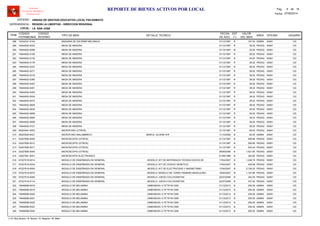 LOCAL :
CODIGO
PATRIMONIAL
CODIGO
INTERNO
TIPO DE BIEN
FECHA
DE ADQ.
EST
(*)
VALOR
DEL BIEN
AREA
UNIDAD DE GESTION EDUCATIVA LOCAL PACASMAYO
REGION LA LIBERTAD - DIRECCION REGIONAL
I.E. SAN JOSE
ITEM
REPORTE DE BIENES ACTIVOS POR LOCAL
OFICINA
Software
Inventario Mobiliario
Institucional
DETALLE TECNICO USUARIO
ENTIDAD :
DEPENDENCIA :
Fecha: 07/08/2014
Pag.: 8 18de
74224331-0104 31/12/1997 167.04MAQUINA DE ESCRIBIR MECANICA R ADMIN288 00001 123
74644932-0042 31/12/1997 38.02MESA DE MADERA R PEDAG289 00001 123
74644932-0066 31/12/1997 20.00MESA DE MADERA M PEDAG290 00001 123
74644932-0109 31/12/1997 38.02MESA DE MADERA R PEDAG291 00001 123
74644932-0132 31/12/1997 40.00MESA DE MADERA B PEDAG292 00001 123
74644932-0176 31/12/1997 38.02MESA DE MADERA R PEDAG293 00001 123
74644932-0223 31/12/1997 38.02MESA DE MADERA R PEDAG294 00001 123
74644932-0271 31/12/1997 38.02MESA DE MADERA R PEDAG295 00001 123
74644932-0318 31/12/1997 38.02MESA DE MADERA R PEDAG296 00001 123
74644932-0365 31/12/1997 38.02MESA DE MADERA R PEDAG297 00001 123
74644932-0407 31/12/1997 38.02MESA DE MADERA R PEDAG298 00001 123
74644932-0451 31/12/1997 38.02MESA DE MADERA R PEDAG299 00001 123
74644932-0493 31/12/1997 38.02MESA DE MADERA R PEDAG300 00001 123
74644932-0534 31/12/1997 38.02MESA DE MADERA R PEDAG301 00001 123
74644932-0573 31/12/1997 38.02MESA DE MADERA R PEDAG302 00001 123
74644932-0609 31/12/1997 38.02MESA DE MADERA R PEDAG303 00001 123
74644932-0635 31/12/1997 38.02MESA DE MADERA R PEDAG304 00001 123
74644932-0658 31/12/1997 38.02MESA DE MADERA R PEDAG305 00001 123
74644932-0680 31/12/1997 38.02MESA DE MADERA R PEDAG306 00001 123
74644932-0699 31/12/1997 38.02MESA DE MADERA R PEDAG307 00001 123
74644932-0721 31/12/1997 38.02MESA DE MADERA R PEDAG308 00001 123
95225491-0003 31/12/1997 69.00MICROFONO (OTROS) R PEDAG309 00001 123
95225529-0021 11/12/2009 60.00MICROFONO INALAMBRICO B ADMIN310 00001MARCA: GLORIN VHF 123
53227856-0005 31/12/1997 506.88MICROSCOPIO (OTROS) B PEDAG311 00001 123
53227856-0012 31/12/1997 506.88MICROSCOPIO (OTROS) B PEDAG312 00001 123
53227856-0017 31/12/1997 253.44MICROSCOPIO (OTROS) B PEDAG313 00001 123
53227856-0040 28/06/2006 1,621.85MICROSCOPIO (OTROS) B PEDAG314 00001 123
53227951-0001 01/09/1999 345.60MICROSCOPIO ELECTRONICO B PEDAG315 00001 123
67227519-0014 17/04/2007 1,236.79MODULO DE ENSEÑANZA EN GENERAL B PEDAG316 00001, MODELO: KIT DE MATERIALES TECNOLOGICOS DE 123
67227519-0034 17/04/2007 446.69MODULO DE ENSEÑANZA EN GENERAL B PEDAG317 00001, MODELO: KIT DE CODIGO GENETICO 123
67227519-0054 17/04/2007 2,150.03MODULO DE ENSEÑANZA EN GENERAL B PEDAG318 00001, MODELO: KIT DE ELECTRICIDAD Y MAGNETISMO 123
67227519-0074 19/04/2007 1,187.66MODULO DE ENSEÑANZA EN GENERAL B PEDAG319 00001, MODELO: MODELO DE TORSO HUMANO MASCULINO - 123
67227519-0094 22/07/2008 342.53MODULO DE ENSEÑANZA EN GENERAL B PEDAG320 00001, MODELO: JUEGO COLCHONETAS 123
67227519-0114 22/07/2008 437.92MODULO DE ENSEÑANZA EN GENERAL B PEDAG321 00001, MODELO: JUEGO COLCHONETAS 123
74646098-0018 31/12/2013 250.00MODULO DE MELAMINA B ADMIN322 00001, DIMENSION: 0.70*75*45 CMS 123
74646098-0019 31/12/2013 250.00MODULO DE MELAMINA B ADMIN323 00001, DIMENSION: 0.70*75*45 CMS 123
74646098-0020 31/12/2013 250.00MODULO DE MELAMINA B ADMIN324 00001, DIMENSION: 0.70*75*45 CMS 123
74646098-0021 31/12/2013 250.00MODULO DE MELAMINA B ADMIN325 00001, DIMENSION: 0.70*75*45 CMS 123
74646098-0022 31/12/2013 250.00MODULO DE MELAMINA B ADMIN326 00001, DIMENSION: 0.70*75*45 CMS 123
74646098-0023 31/12/2013 250.00MODULO DE MELAMINA B ADMIN327 00001, DIMENSION: 0.70*75*45 CMS 123
74646098-0024 31/12/2013 250.00MODULO DE MELAMINA B ADMIN328 00001, DIMENSION: 0.70*75*45 CMS 123
(*) N: Muy Bueno / B: Bueno / R: Regular / M: Malo
 
