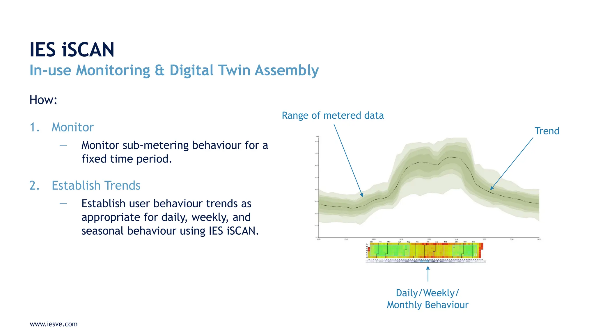 www.iesve.com
How:
1. Monitor
— Monitor sub-metering behaviour for a
fixed time period.
2. Establish Trends
— Establish user behaviour trends as
appropriate for daily, weekly, and
seasonal behaviour using IES iSCAN.
IES iSCAN
In-use Monitoring & Digital Twin Assembly
Range of metered data
Trend
Daily/Weekly/
Monthly Behaviour
 