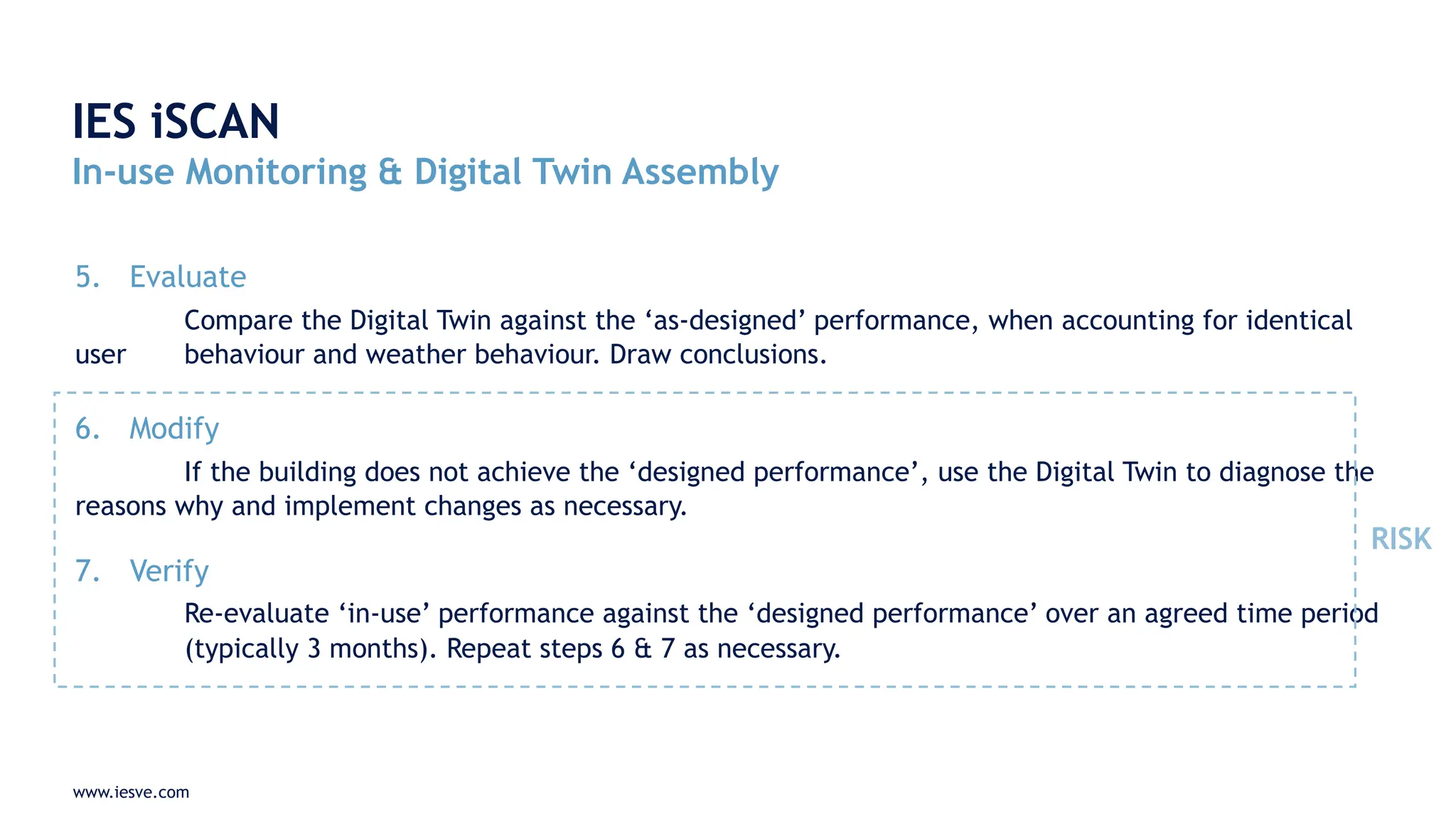 www.iesve.com
5. Evaluate
Compare the Digital Twin against the ‘as-designed’ performance, when accounting for identical
user behaviour and weather behaviour. Draw conclusions.
6. Modify
If the building does not achieve the ‘designed performance’, use the Digital Twin to diagnose the
reasons why and implement changes as necessary.
7. Verify
Re-evaluate ‘in-use’ performance against the ‘designed performance’ over an agreed time period
(typically 3 months). Repeat steps 6 & 7 as necessary.
IES iSCAN
In-use Monitoring & Digital Twin Assembly
RISK
 