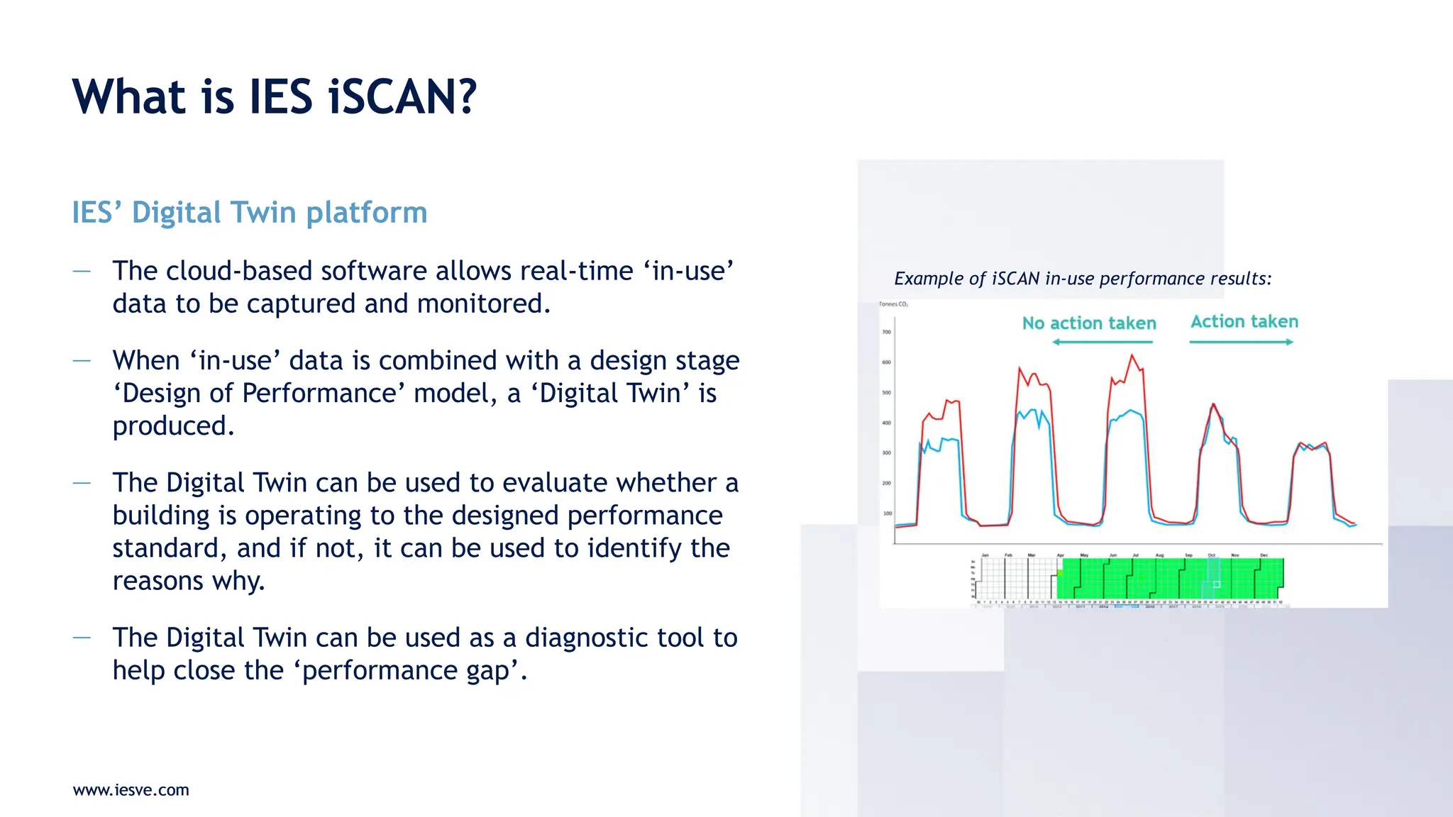 www.iesve.com
What is IES iSCAN?
IES’ Digital Twin platform
— The cloud-based software allows real-time ‘in-use’
data to be captured and monitored.
— When ‘in-use’ data is combined with a design stage
‘Design of Performance’ model, a ‘Digital Twin’ is
produced.
— The Digital Twin can be used to evaluate whether a
building is operating to the designed performance
standard, and if not, it can be used to identify the
reasons why.
— The Digital Twin can be used as a diagnostic tool to
help close the ‘performance gap’.
www.iesve.com
Example of iSCAN in-use performance results:
 