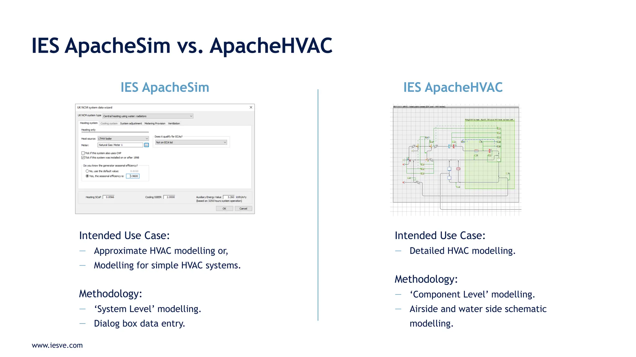 www.iesve.com
IES ApacheSim vs. ApacheHVAC
IES ApacheSim IES ApacheHVAC
Intended Use Case:
— Approximate HVAC modelling or,
— Modelling for simple HVAC systems.
Methodology:
— ‘System Level’ modelling.
— Dialog box data entry.
Intended Use Case:
— Detailed HVAC modelling.
Methodology:
— ‘Component Level’ modelling.
— Airside and water side schematic
modelling.
 