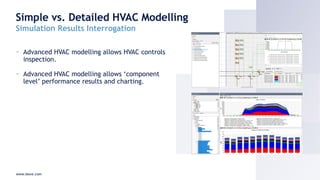 Closing the Performance Gap with Detailed HVAC Modelling & In-Use ...