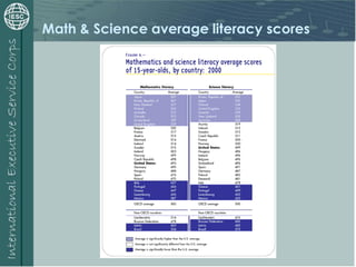 Math & Science average literacy scores
 
