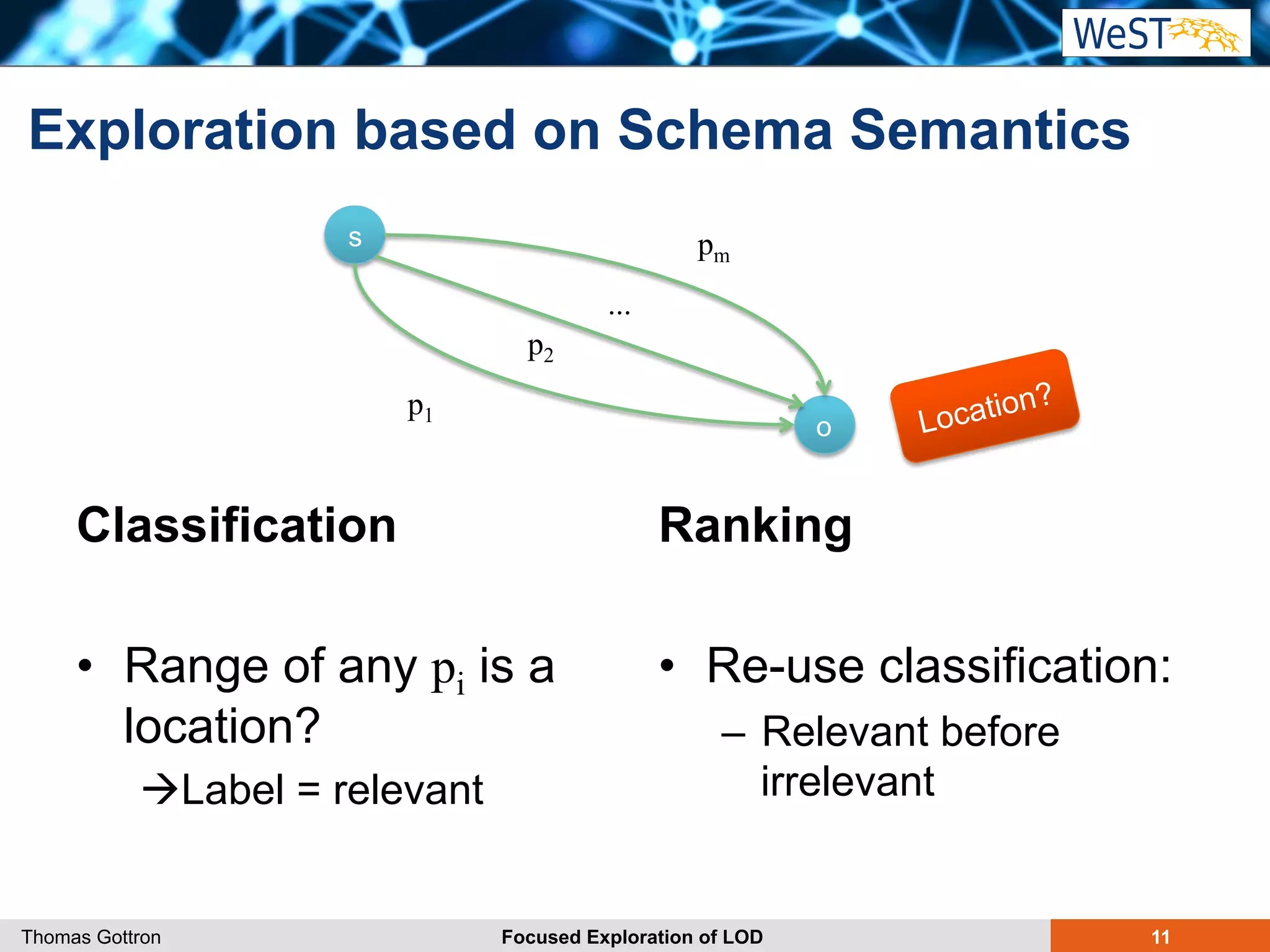 Exploration based on Schema Semantics 
s 
Classification 
p1 
p2 
• Range of any pi is a 
location? 
àLabel = relevant 
o 
pm 
Ranking 
Location? 
• Re-use classification: 
– Relevant before 
irrelevant 
... 
Thomas Gottron Focused Exploration of LOD 11 
 