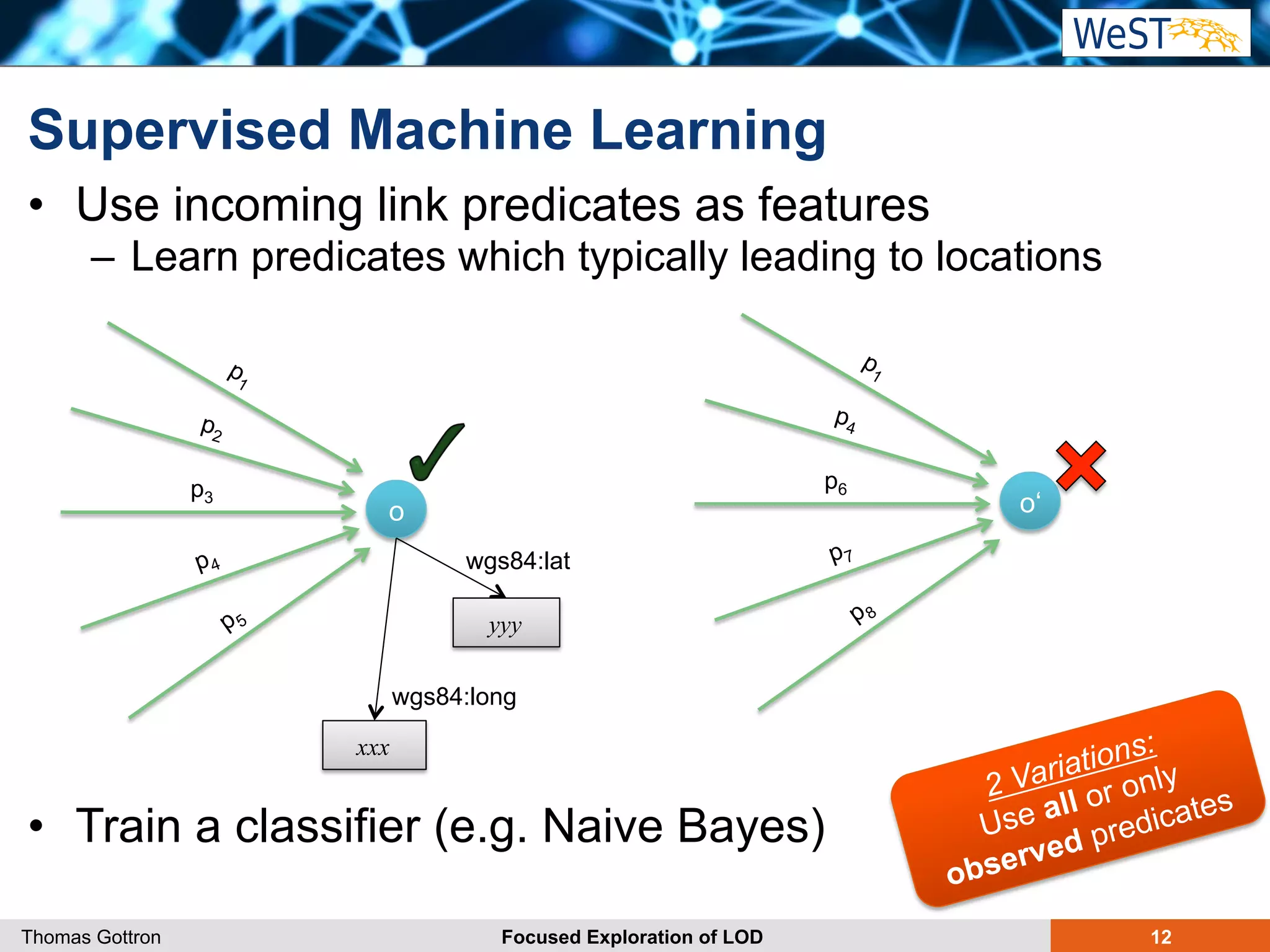 Supervised Machine Learning 
• Use incoming link predicates as features 
– Learn predicates which typically leading to locations 
p4 
p6 
p2 
p3 o‘ 
o 
xxx 
wgs84:lat 
yyy 
wgs84:long 
• Train a classifier (e.g. Naive Bayes) 
2 Variations: 
Use all or only 
observed predicates 
Thomas Gottron Focused Exploration of LOD 12 
 