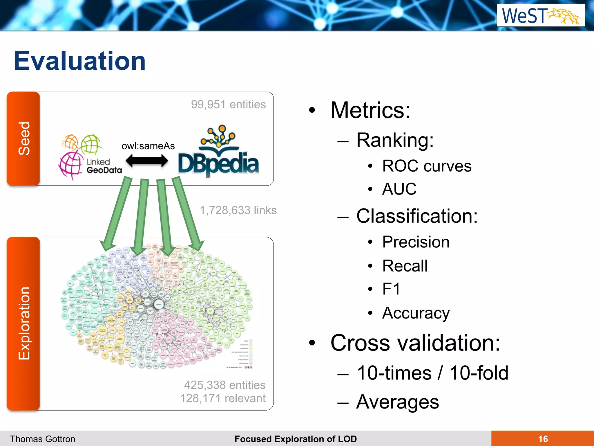 Evaluation 
• Metrics: 
– Ranking: 
• ROC curves 
• AUC 
– Classification: 
• Precision 
• Recall 
• F1 
• Accuracy 
• Cross validation: 
– 10-times / 10-fold 
– Averages 
99,951 entities 
1,728,633 links 
425,338 entities 
128,171 relevant 
Seed 
Exploration 
owl:sameAs 
Thomas Gottron Focused Exploration of LOD 16 
 