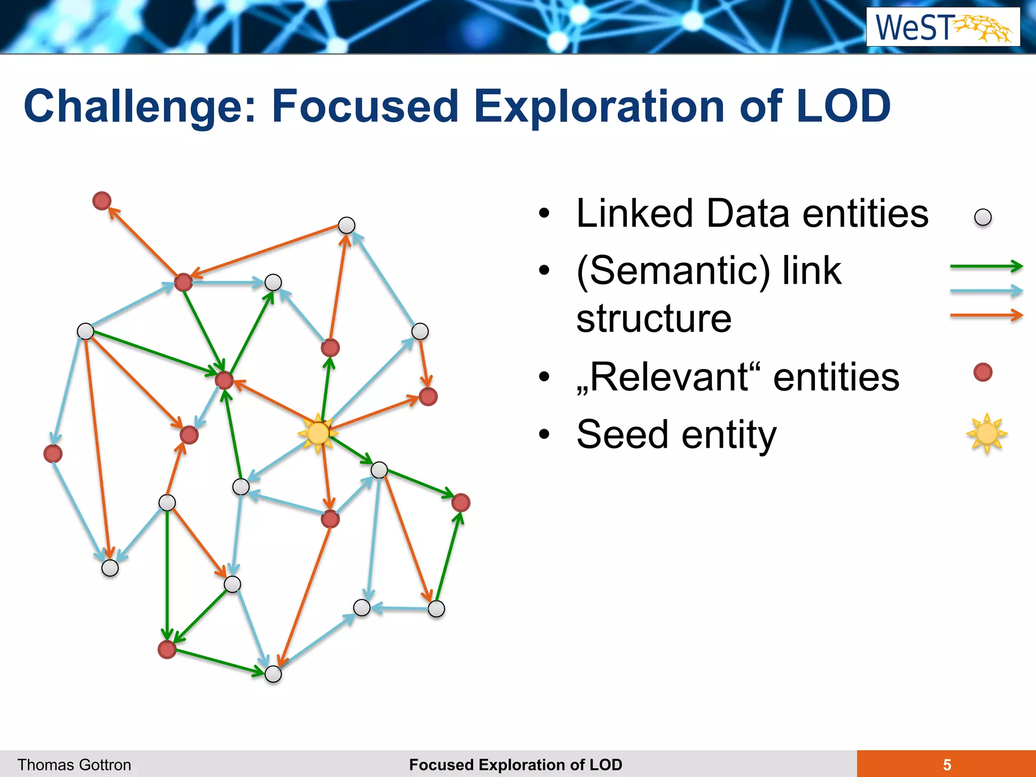 Challenge: Focused Exploration of LOD 
• Linked Data entities 
• (Semantic) link 
structure 
• „Relevant“ entities 
• Seed entity 
Thomas Gottron Focused Exploration of LOD 5 
 