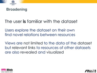 Broadening 
The user is familiar with the dataset 
Users explore the dataset on their own 
find novel relations between resources 
Views are not limited to the data of the dataset 
but relevant links to resources of other datasets 
are also revealed and visualized 
 