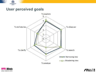 User perceived goals 
 