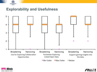 Explorability and Usefulness 
 