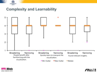Complexity and Learnability 
 
