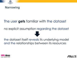 Narrowing 
The user gets familiar with the dataset 
no explicit assumption regarding the dataset 
the dataset itself reveals its underlying model 
and the relationships between its resources 
 