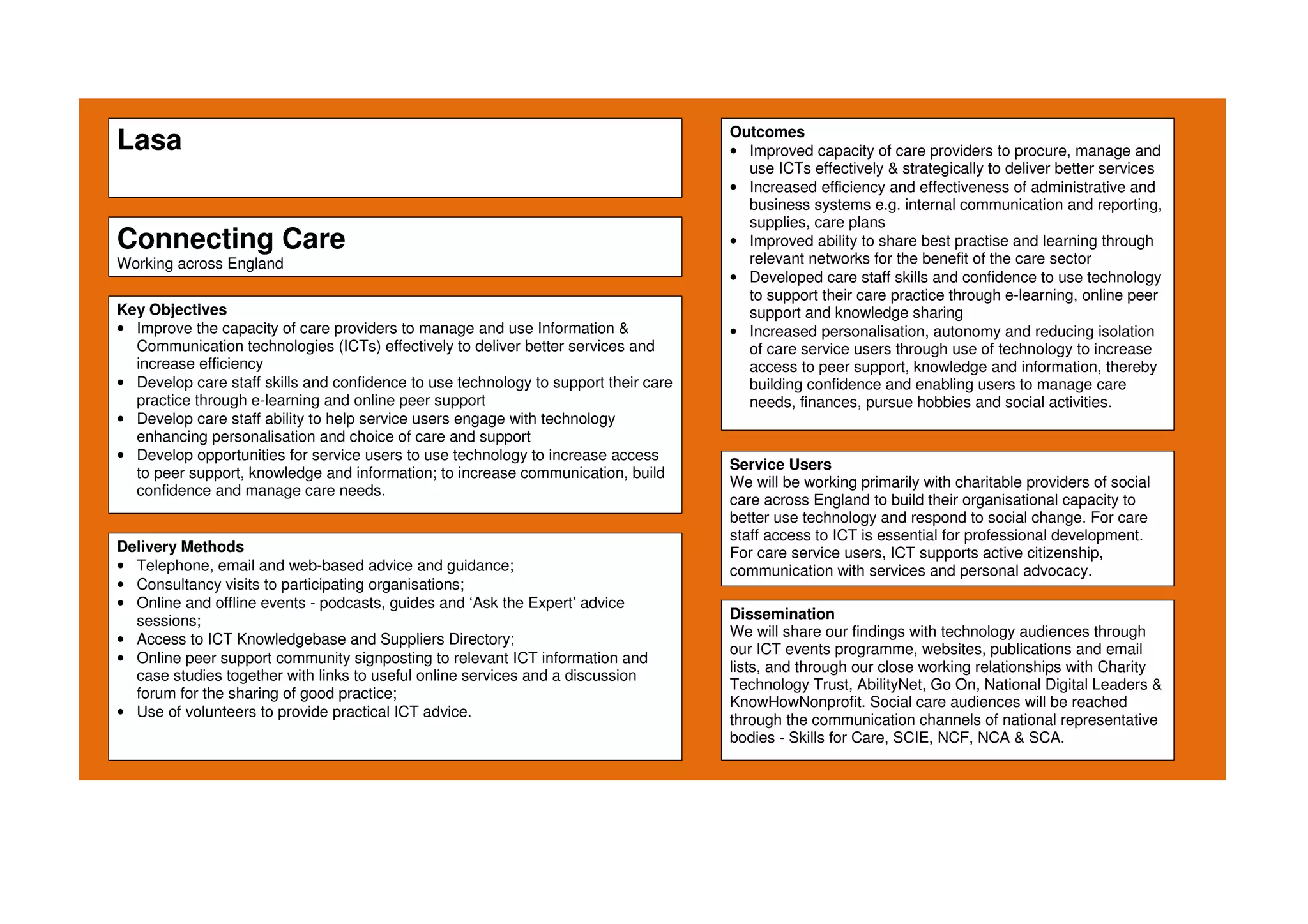 Lasa
Connecting Care
Working across England
Key Objectives
• Improve the capacity of care providers to manage and use Information &
Communication technologies (ICTs) effectively to deliver better services and
increase efficiency
• Develop care staff skills and confidence to use technology to support their care
practice through e-learning and online peer support
• Develop care staff ability to help service users engage with technology
enhancing personalisation and choice of care and support
• Develop opportunities for service users to use technology to increase access
to peer support, knowledge and information; to increase communication, build
confidence and manage care needs.
Outcomes
• Improved capacity of care providers to procure, manage and
use ICTs effectively & strategically to deliver better services
• Increased efficiency and effectiveness of administrative and
business systems e.g. internal communication and reporting,
supplies, care plans
• Improved ability to share best practise and learning through
relevant networks for the benefit of the care sector
• Developed care staff skills and confidence to use technology
to support their care practice through e-learning, online peer
support and knowledge sharing
• Increased personalisation, autonomy and reducing isolation
of care service users through use of technology to increase
access to peer support, knowledge and information, thereby
building confidence and enabling users to manage care
needs, finances, pursue hobbies and social activities.
Delivery Methods
• Telephone, email and web-based advice and guidance;
• Consultancy visits to participating organisations;
• Online and offline events - podcasts, guides and ‘Ask the Expert’ advice
sessions;
• Access to ICT Knowledgebase and Suppliers Directory;
• Online peer support community signposting to relevant ICT information and
case studies together with links to useful online services and a discussion
forum for the sharing of good practice;
• Use of volunteers to provide practical ICT advice.
Dissemination
We will share our findings with technology audiences through
our ICT events programme, websites, publications and email
lists, and through our close working relationships with Charity
Technology Trust, AbilityNet, Go On, National Digital Leaders &
KnowHowNonprofit. Social care audiences will be reached
through the communication channels of national representative
bodies - Skills for Care, SCIE, NCF, NCA & SCA.
Service Users
We will be working primarily with charitable providers of social
care across England to build their organisational capacity to
better use technology and respond to social change. For care
staff access to ICT is essential for professional development.
For care service users, ICT supports active citizenship,
communication with services and personal advocacy.
 